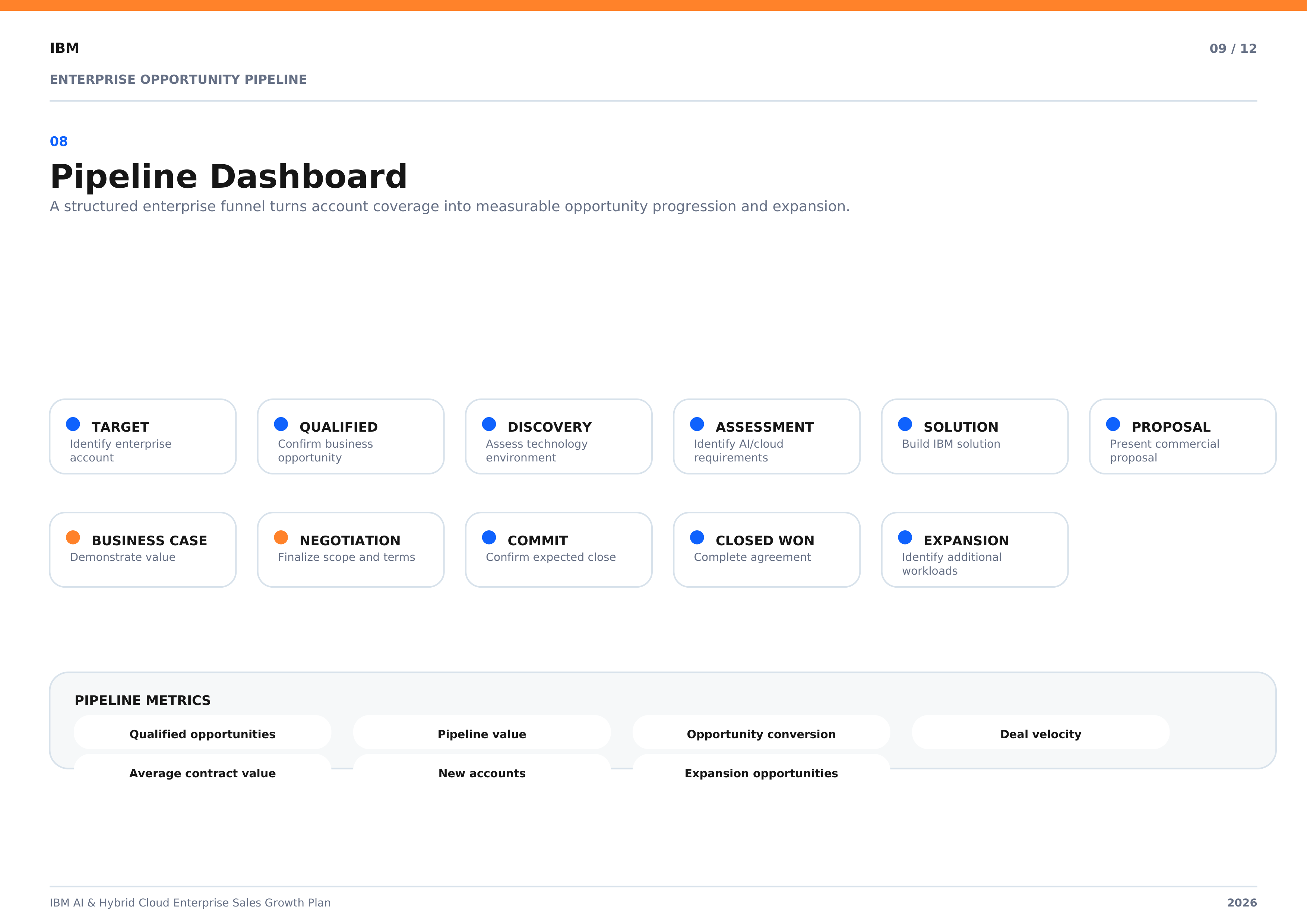 IBM AI & Hybrid Cloud Enterprise Sales Growth Plan — page 9