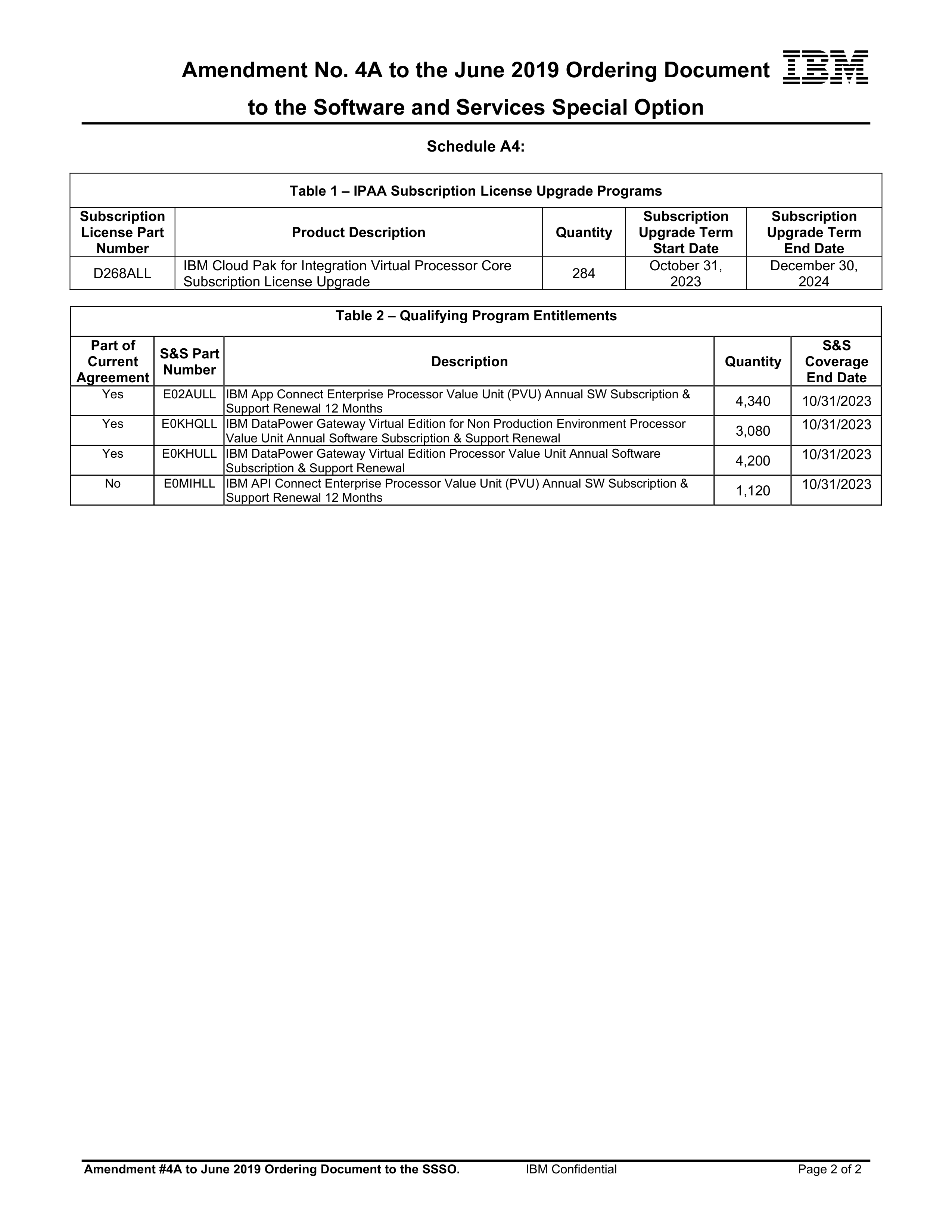 IBM Contract Change — page 124