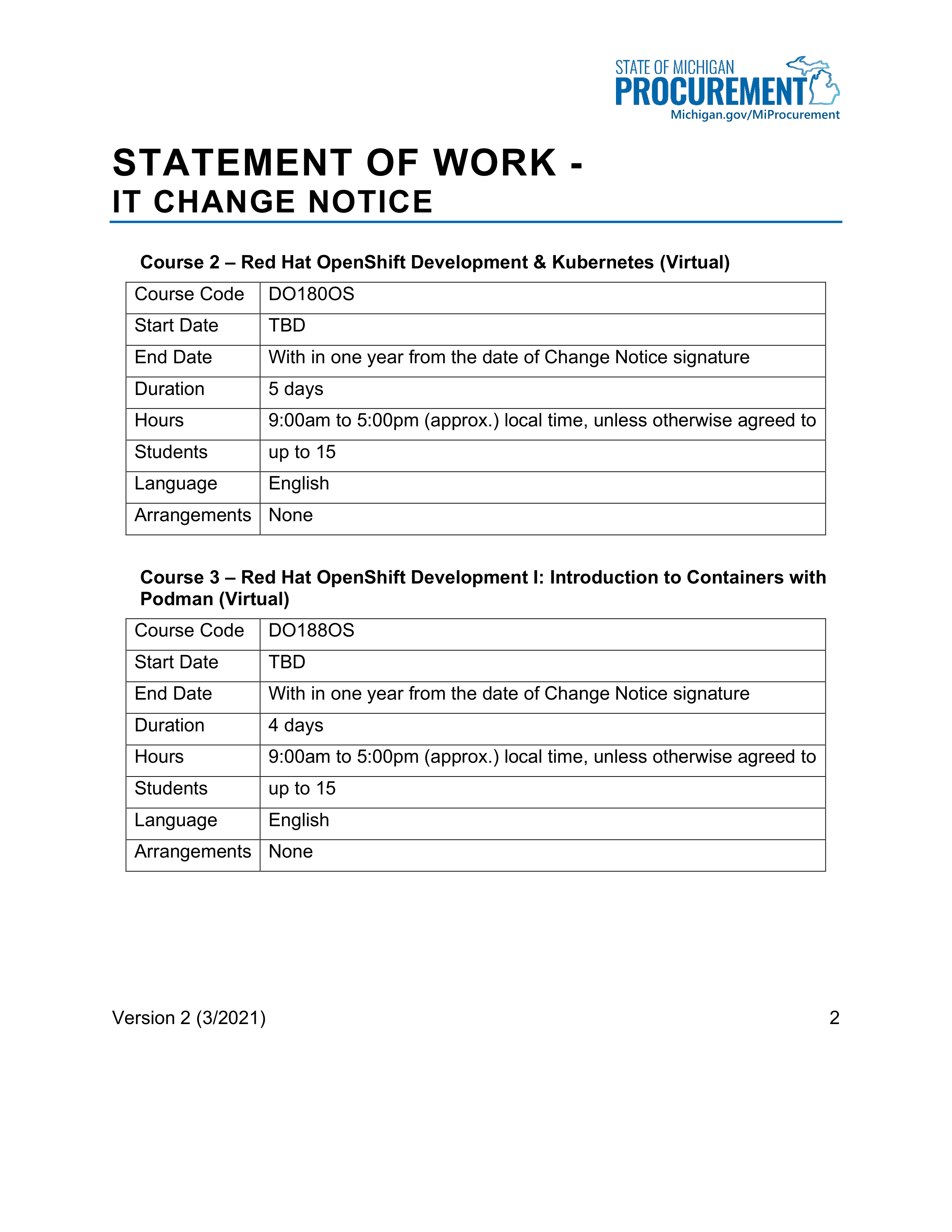 IBM Contract Change — page 150