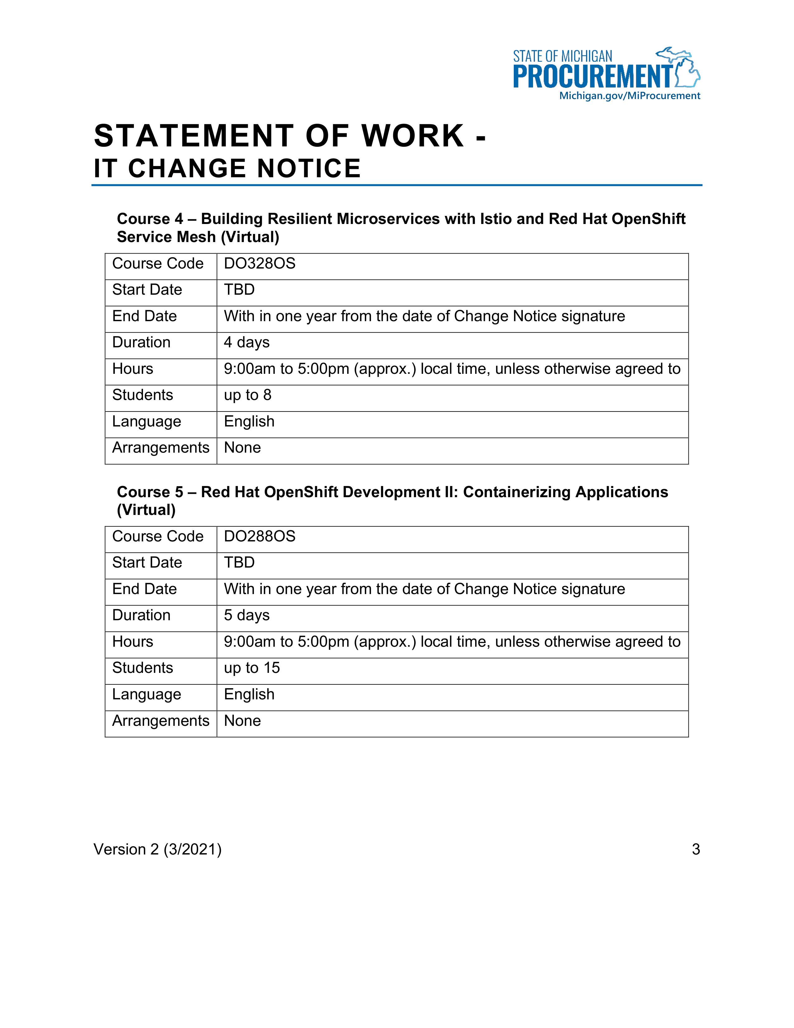 IBM Contract Change — page 151