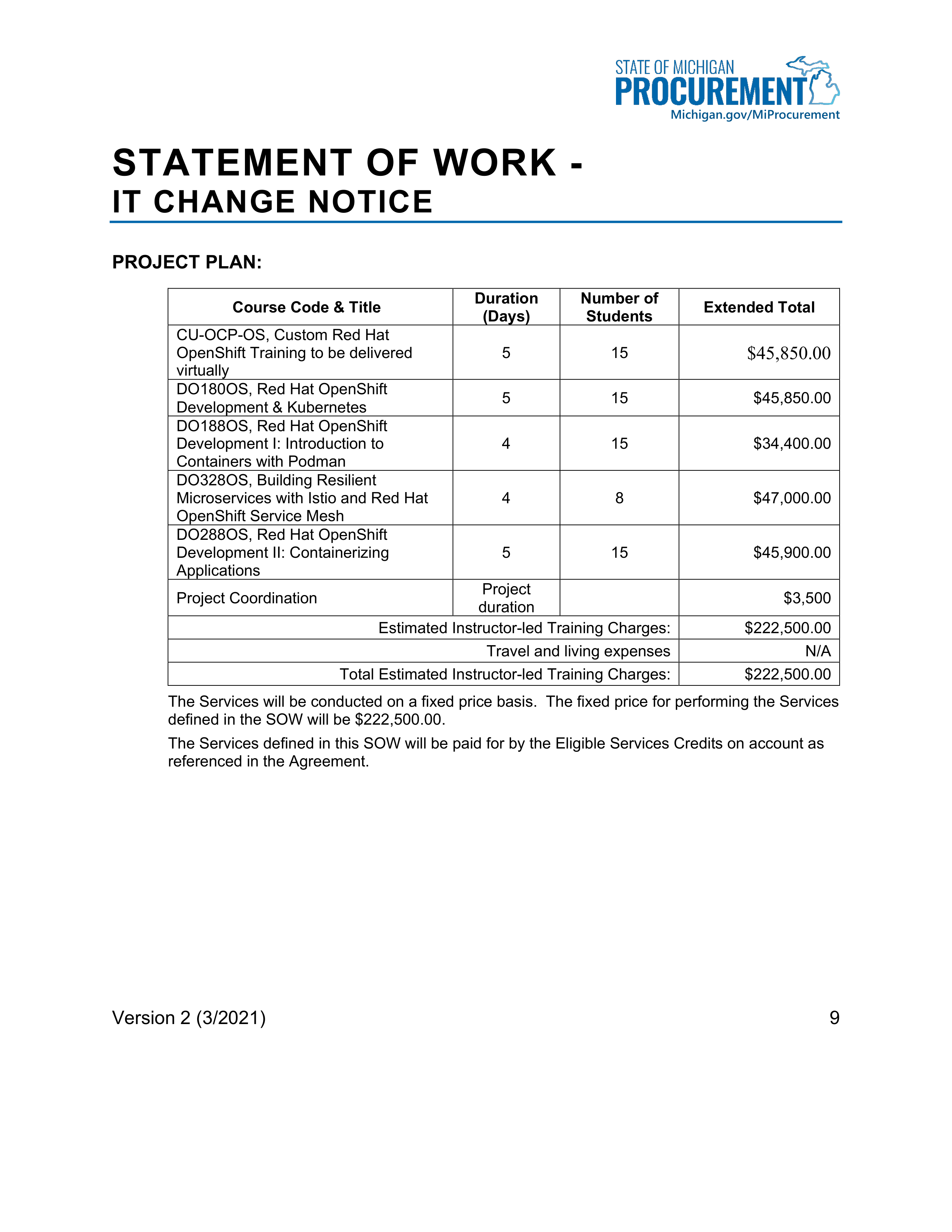 IBM Contract Change — page 157