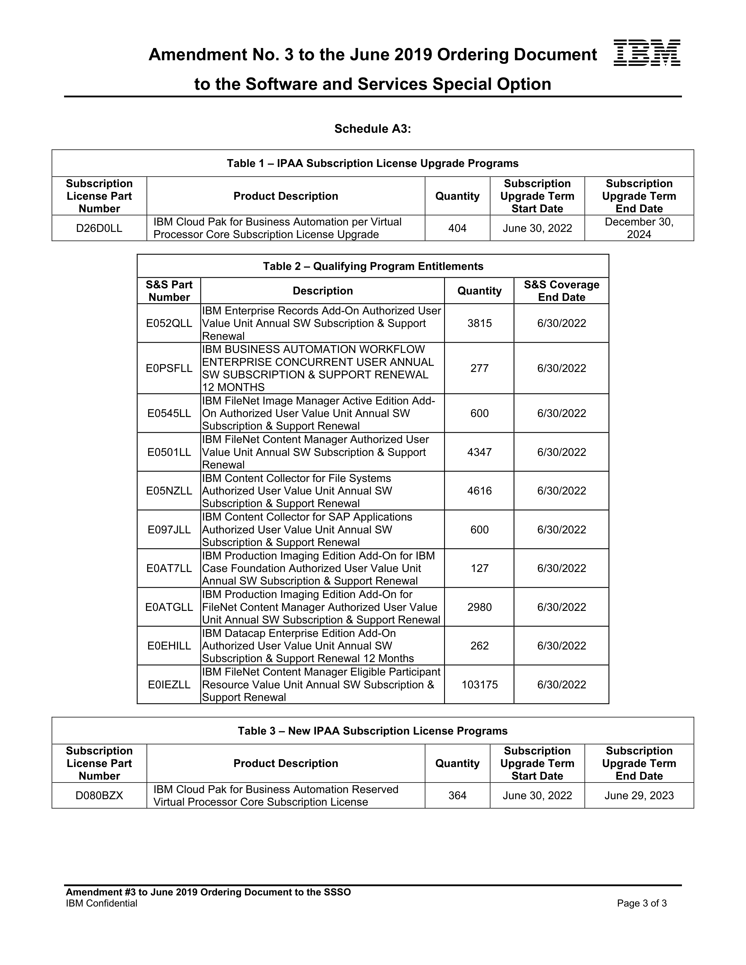 IBM Contract Change — page 167
