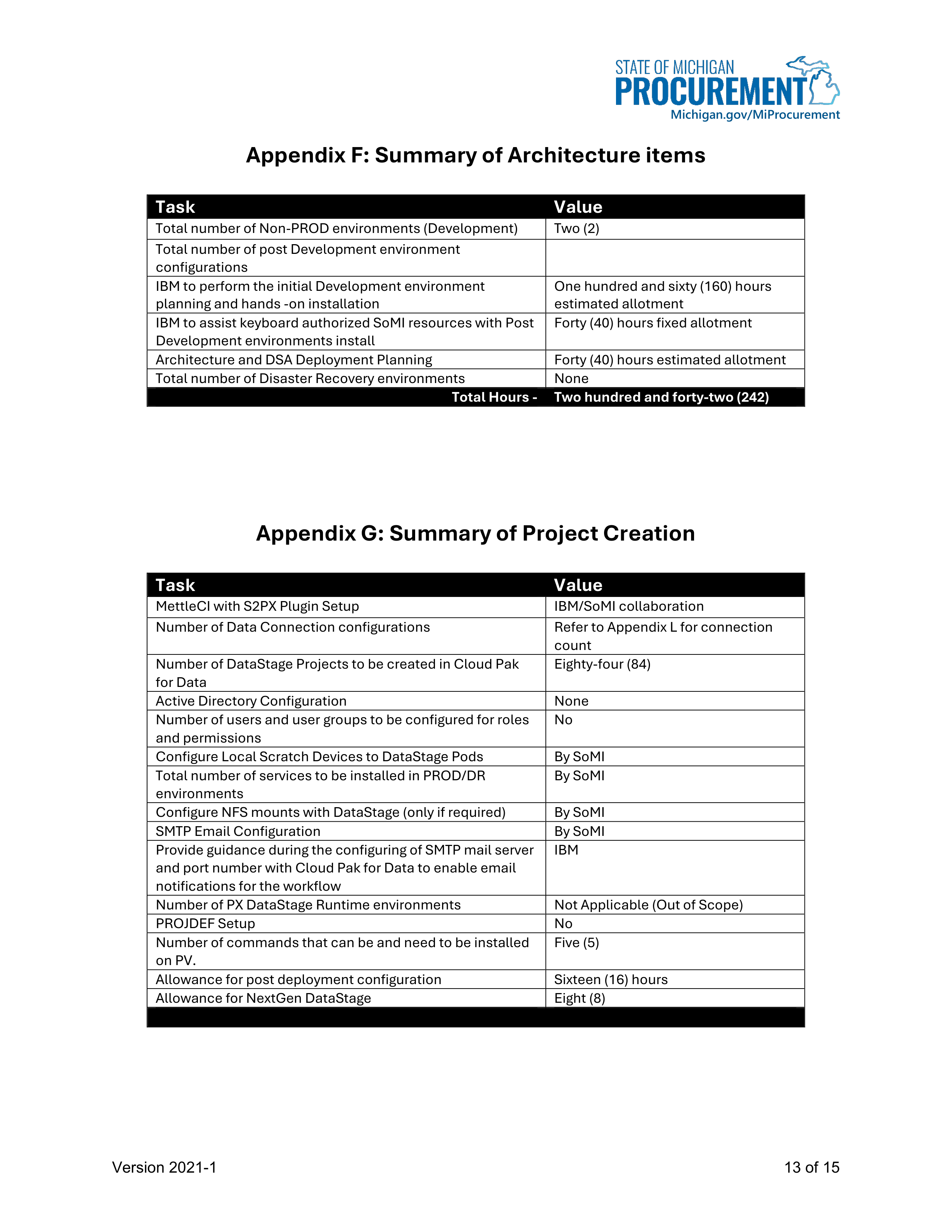IBM Contract Change — page 19