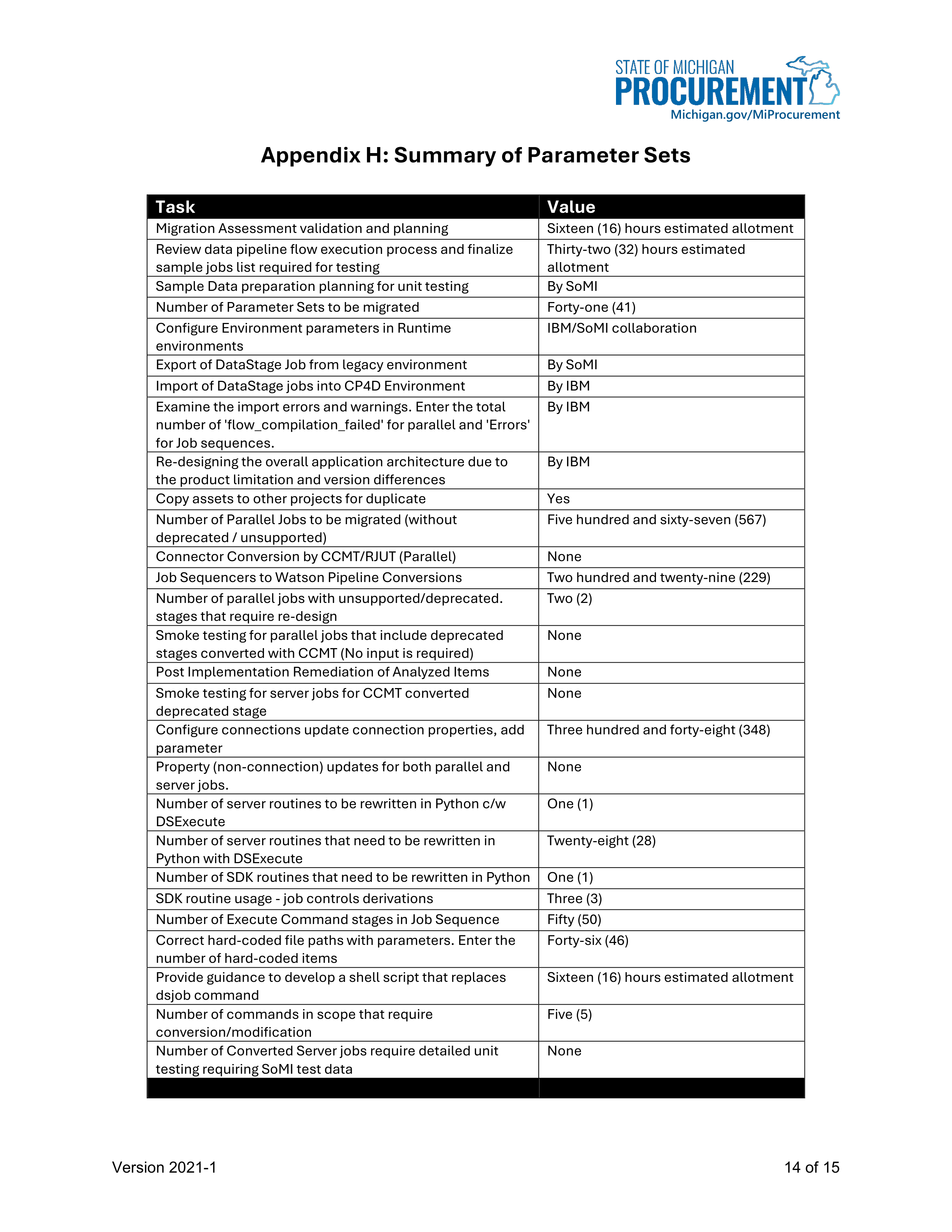 IBM Contract Change — page 20