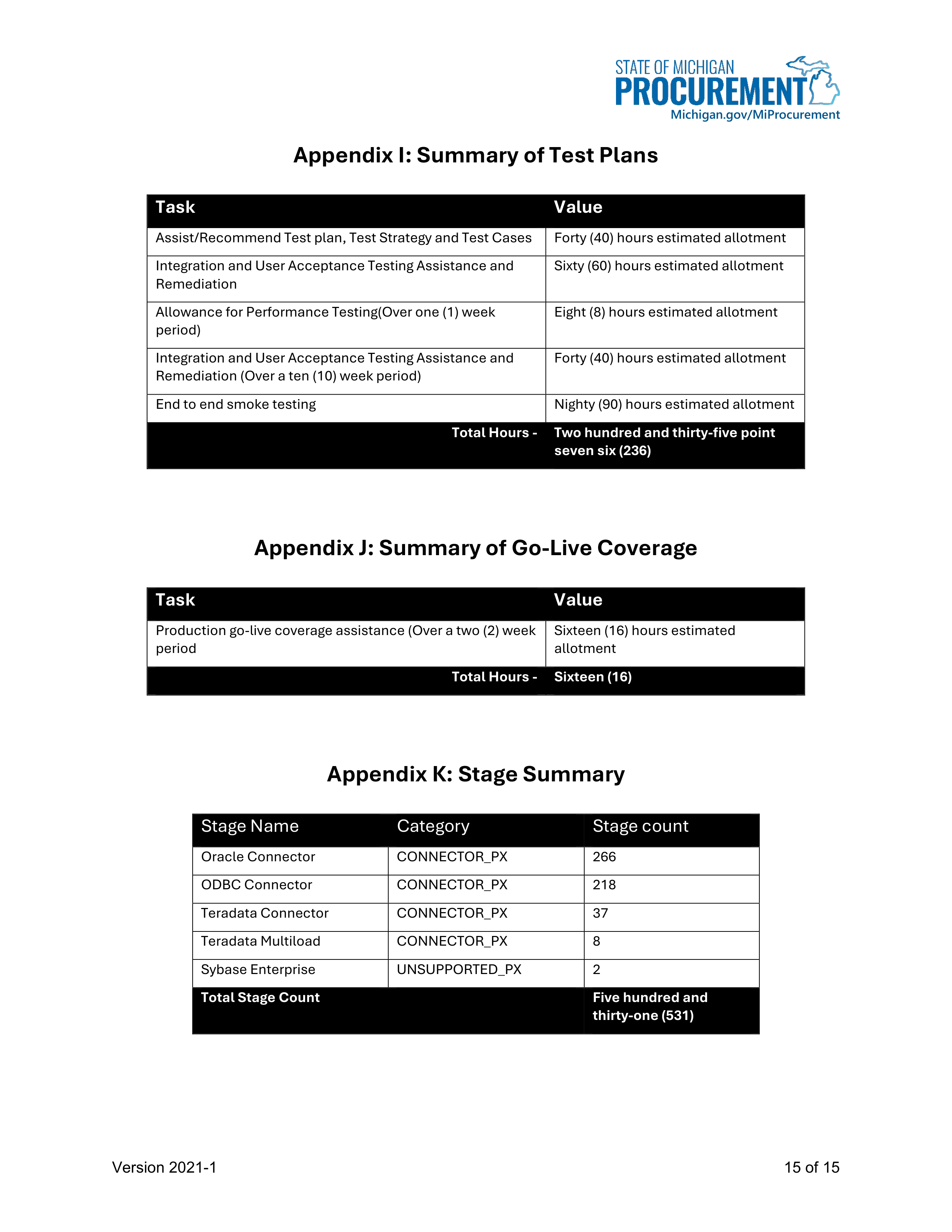 IBM Contract Change — page 21