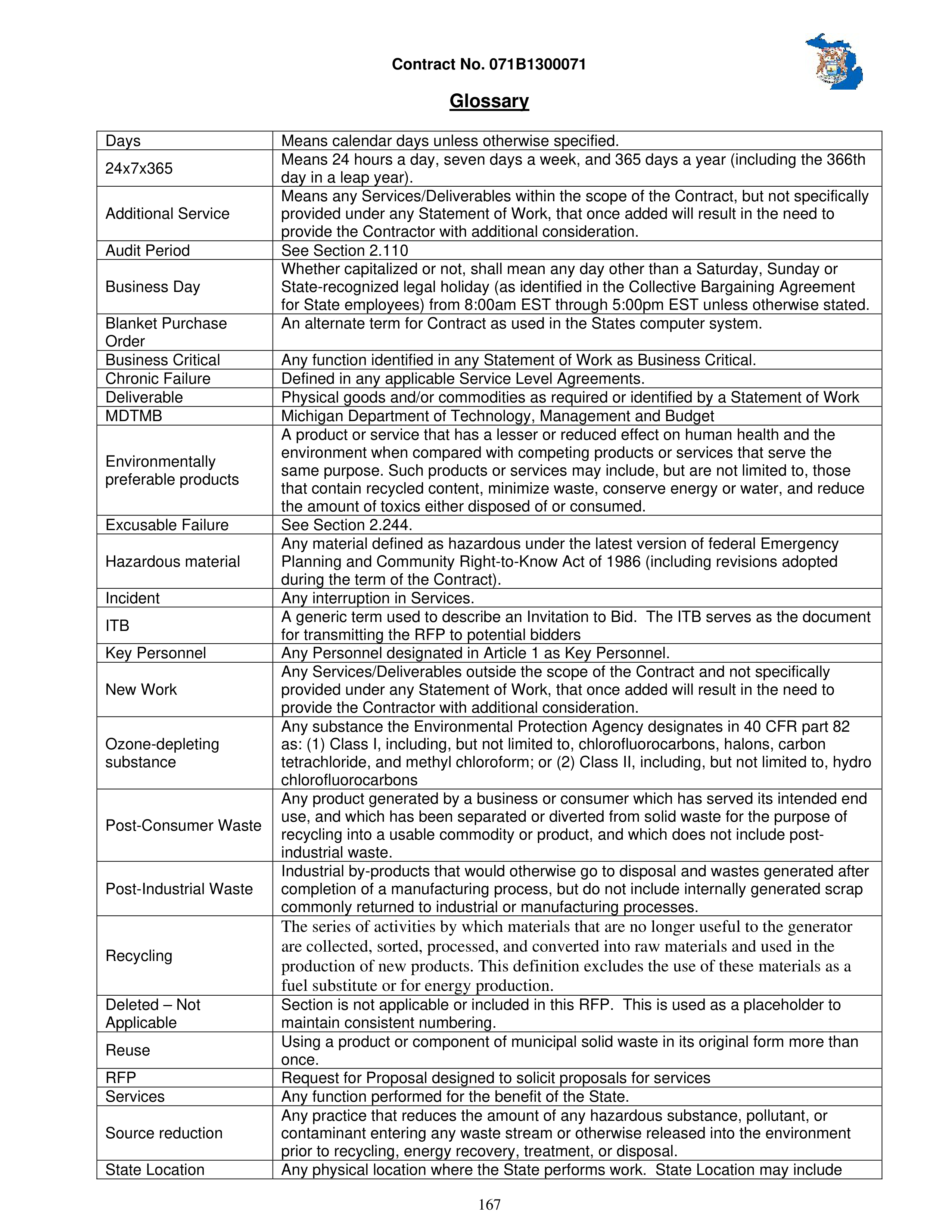IBM Contract Change — page 214