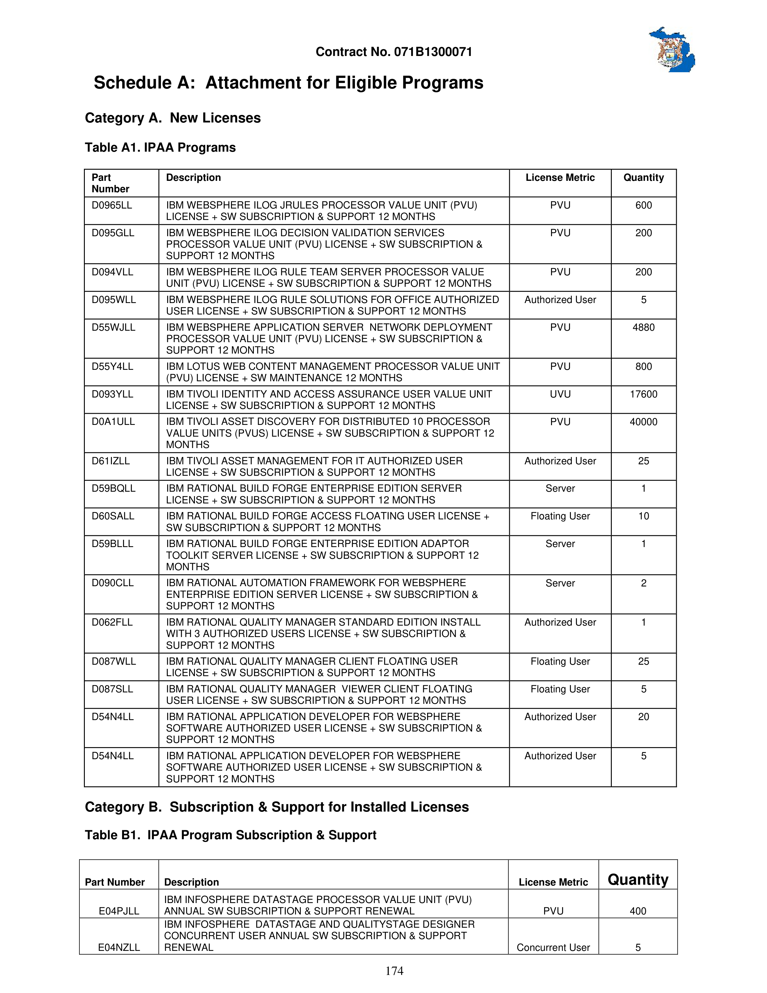 IBM Contract Change — page 221