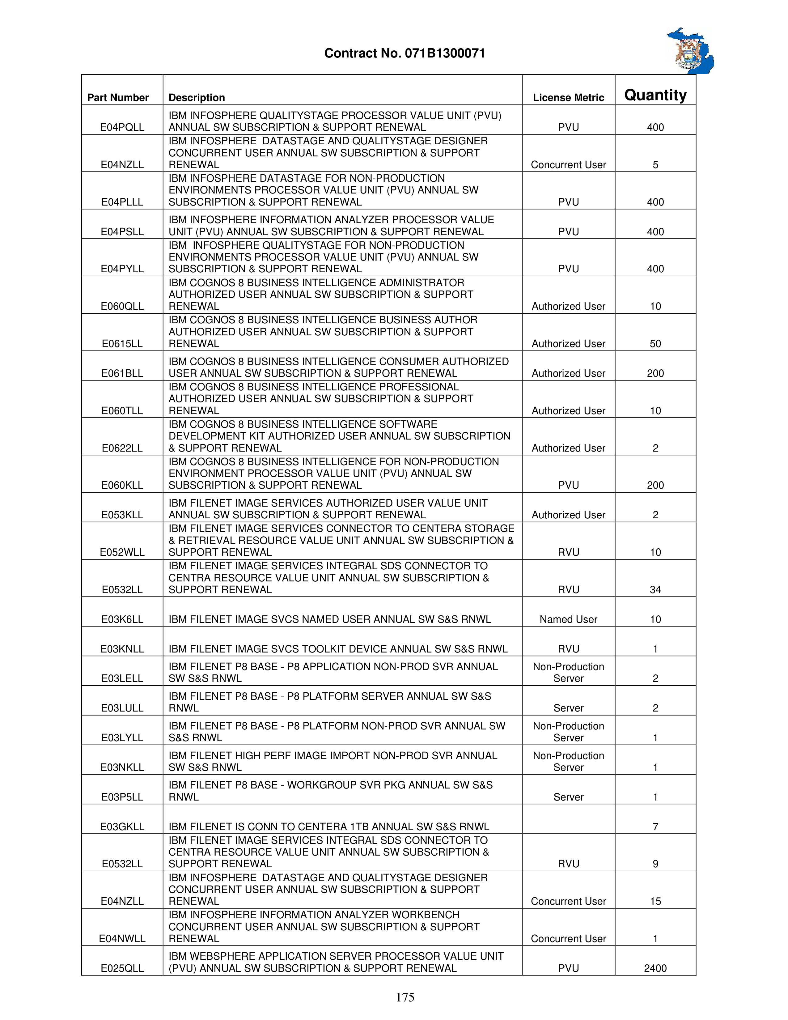 IBM Contract Change — page 222