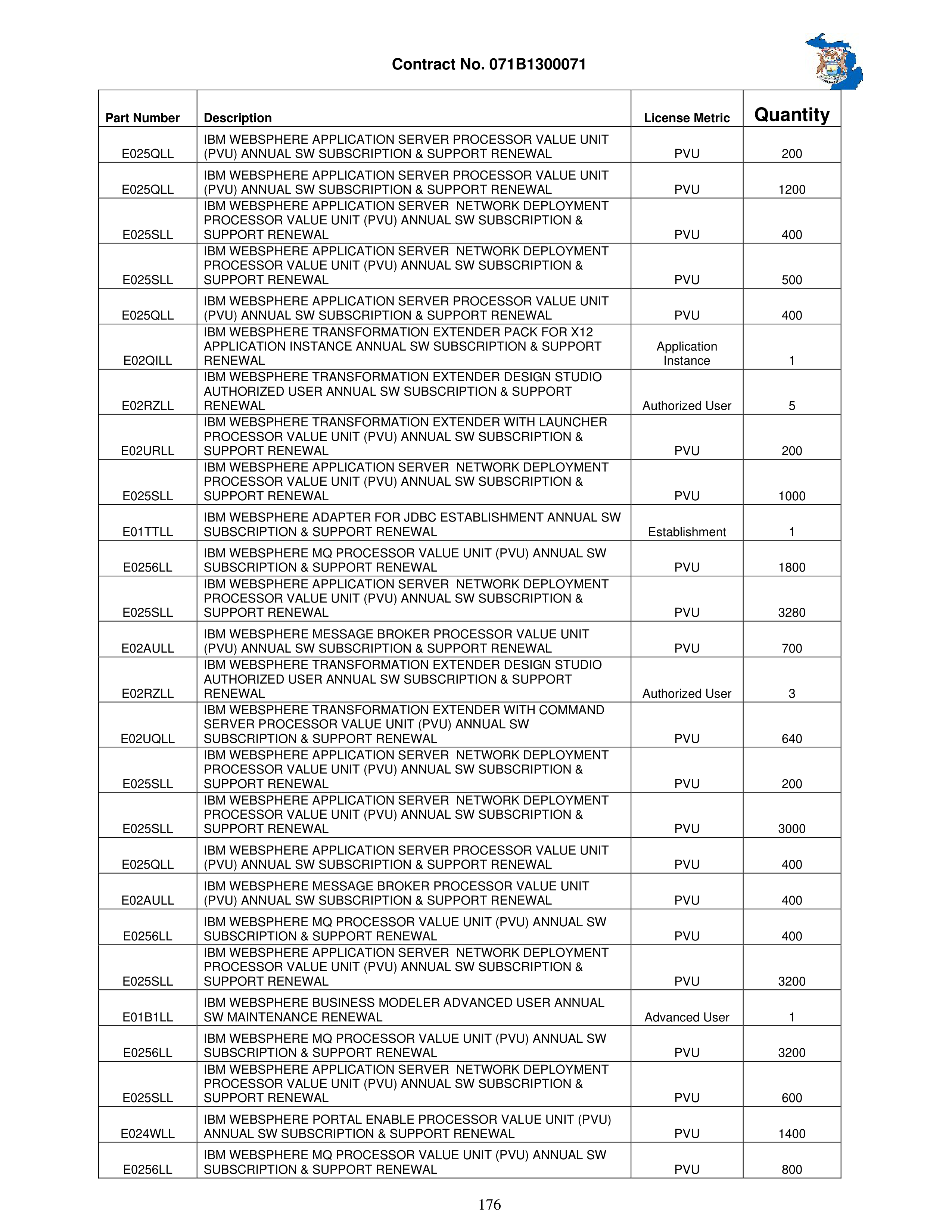 IBM Contract Change — page 223
