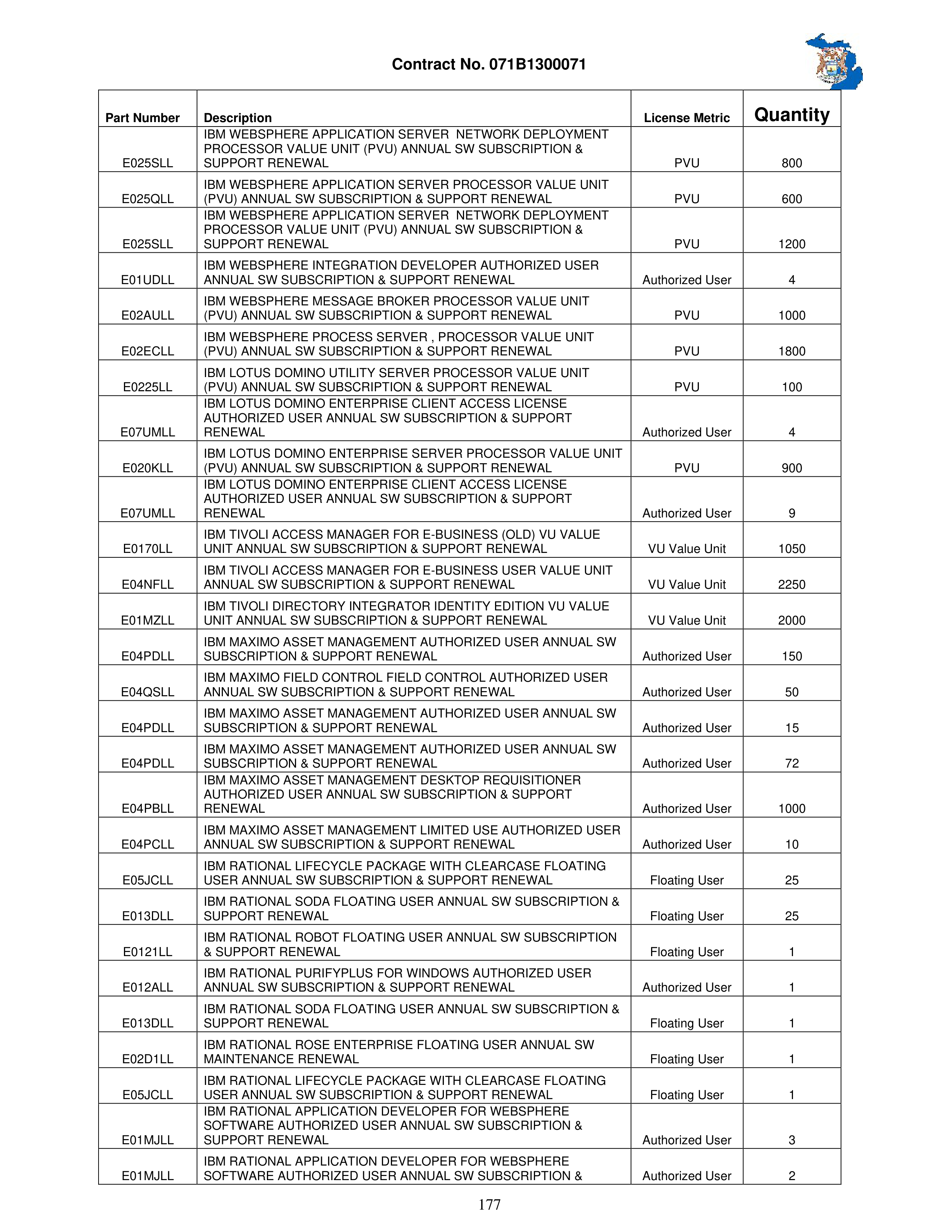 IBM Contract Change — page 224