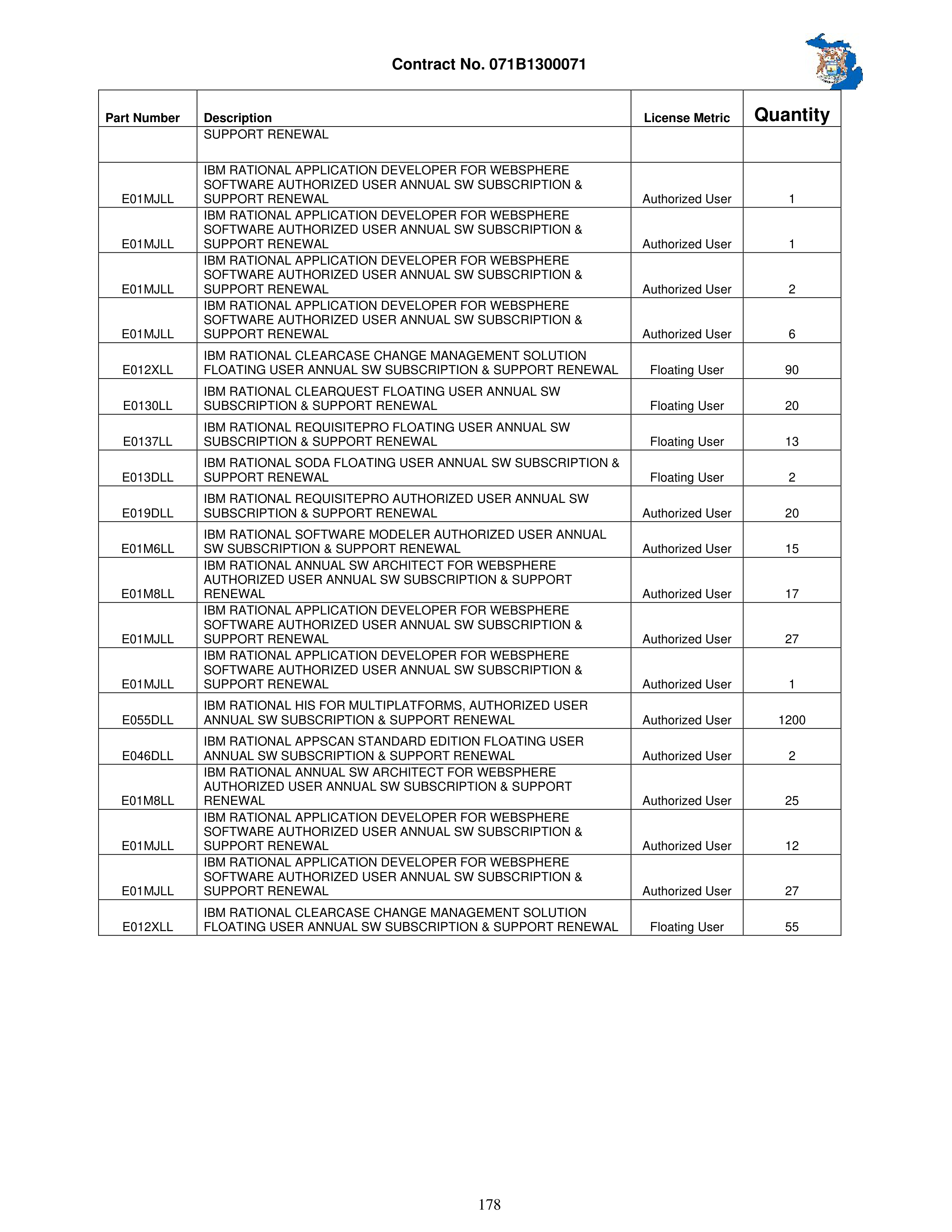 IBM Contract Change — page 225