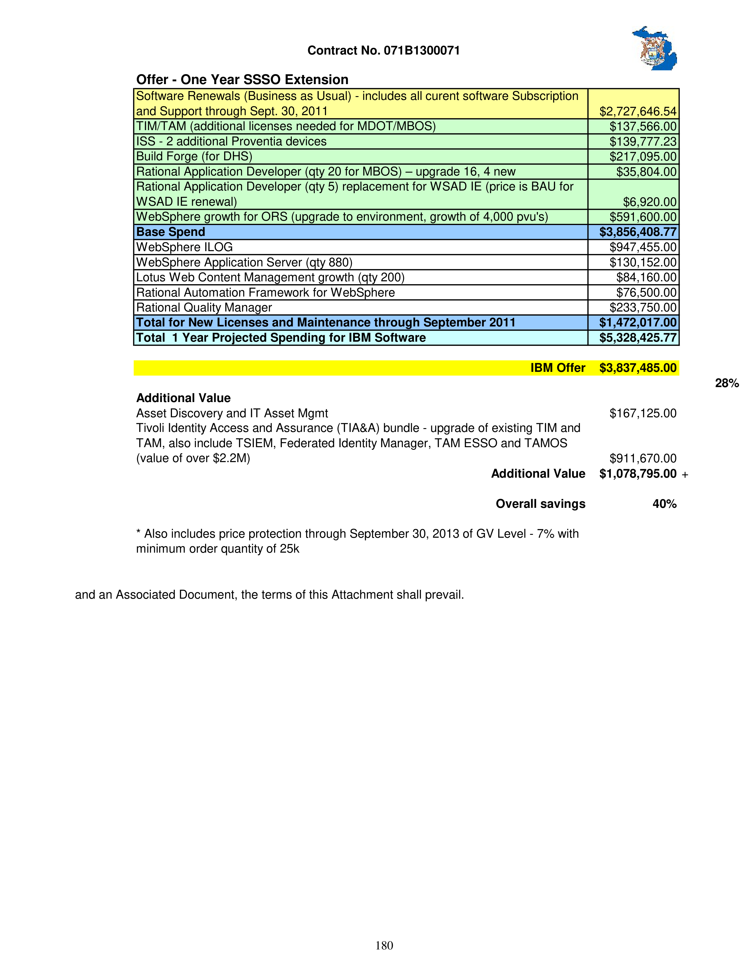IBM Contract Change — page 227