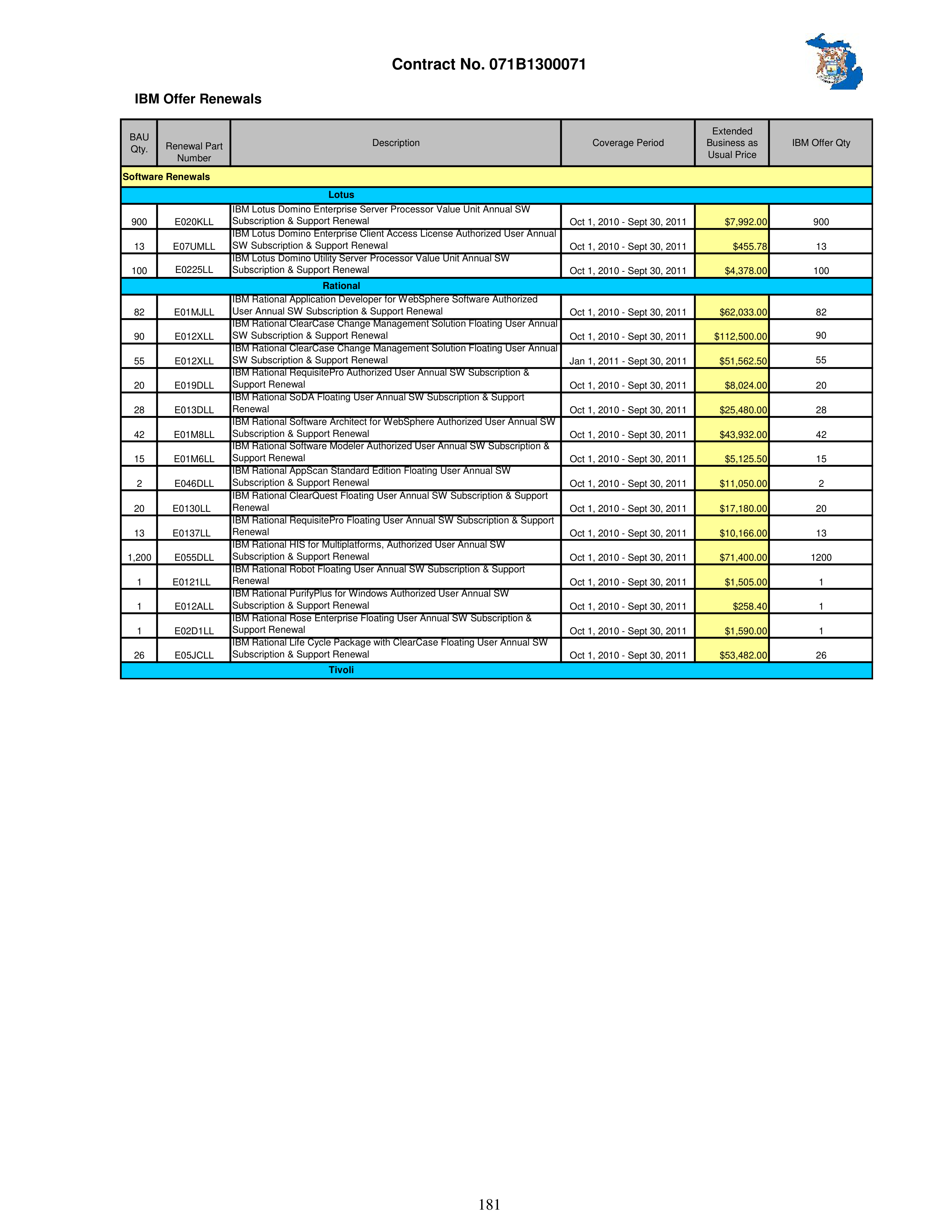 IBM Contract Change — page 228