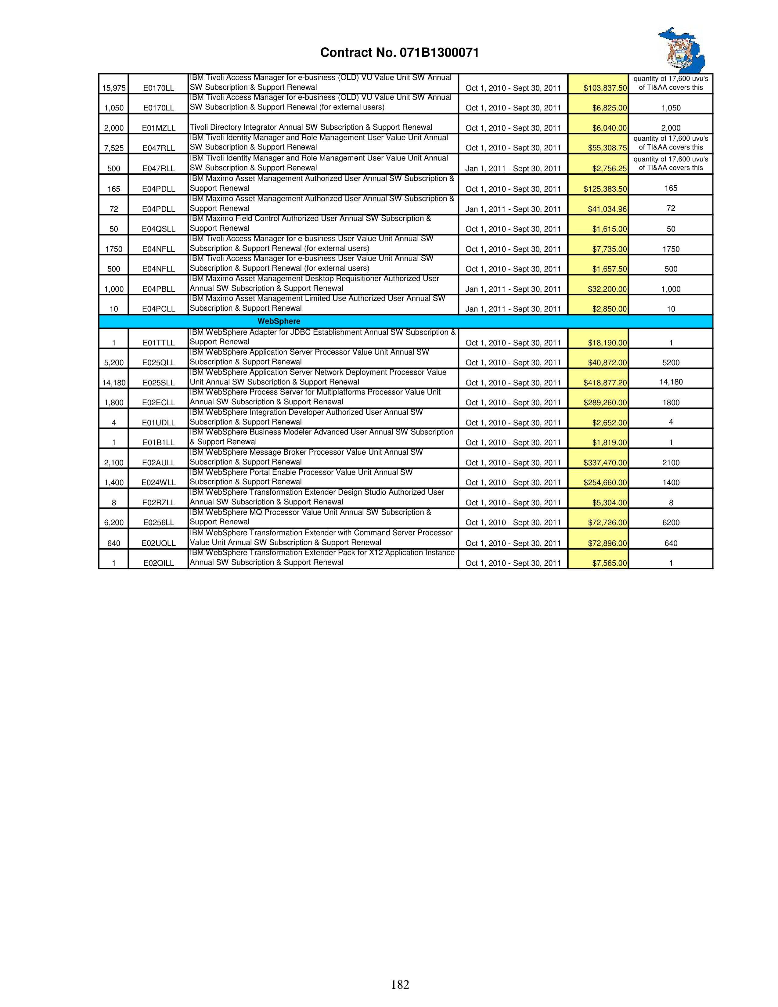 IBM Contract Change — page 229
