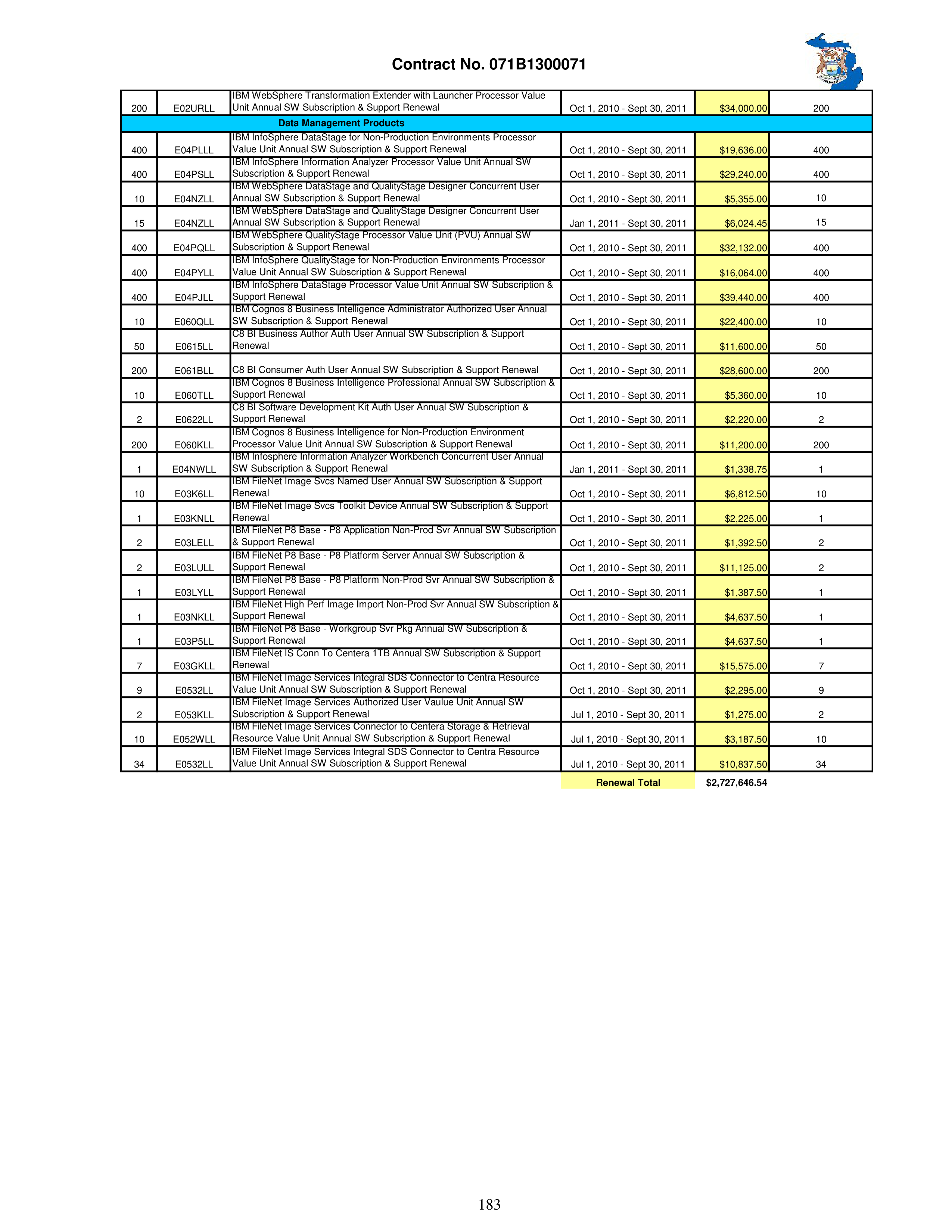 IBM Contract Change — page 230