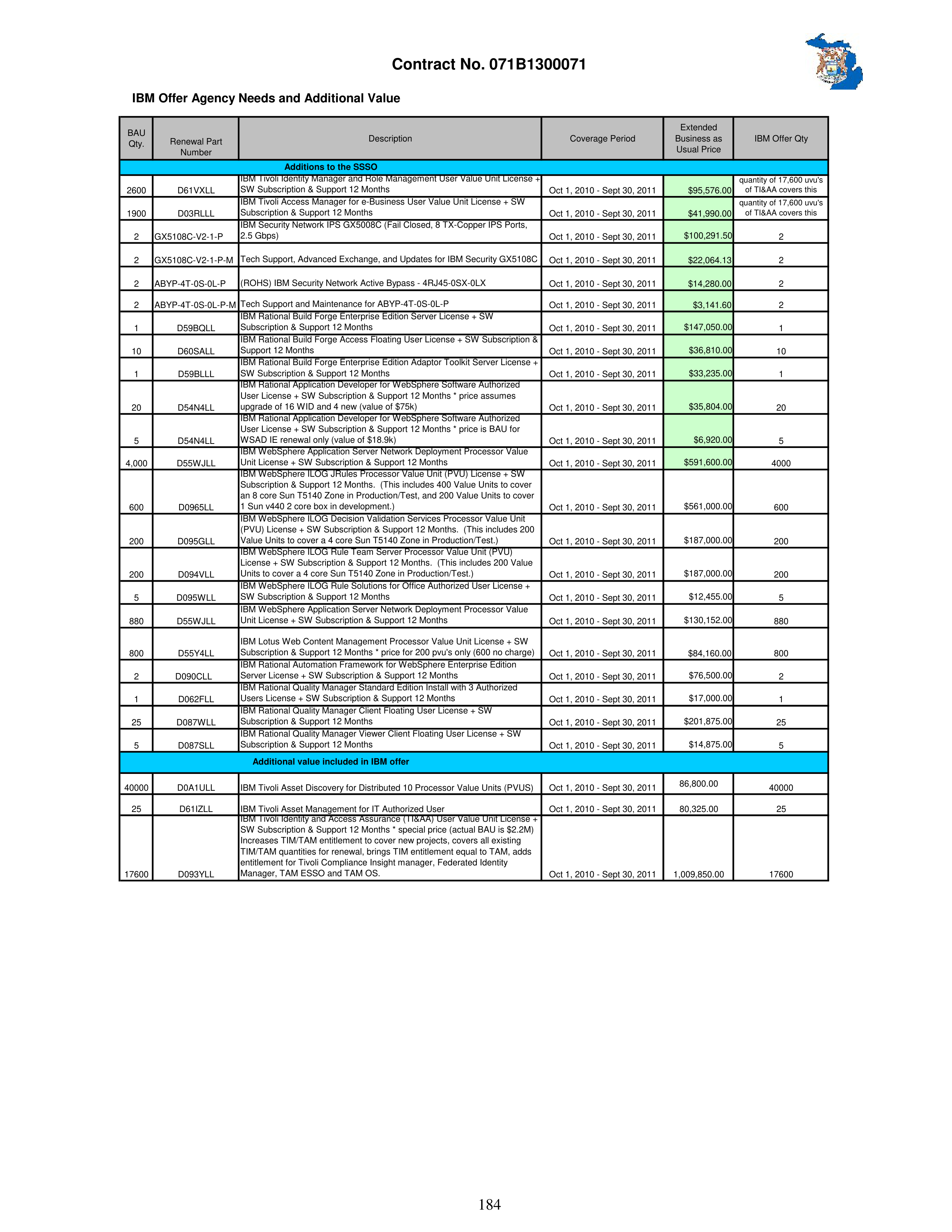 IBM Contract Change — page 231