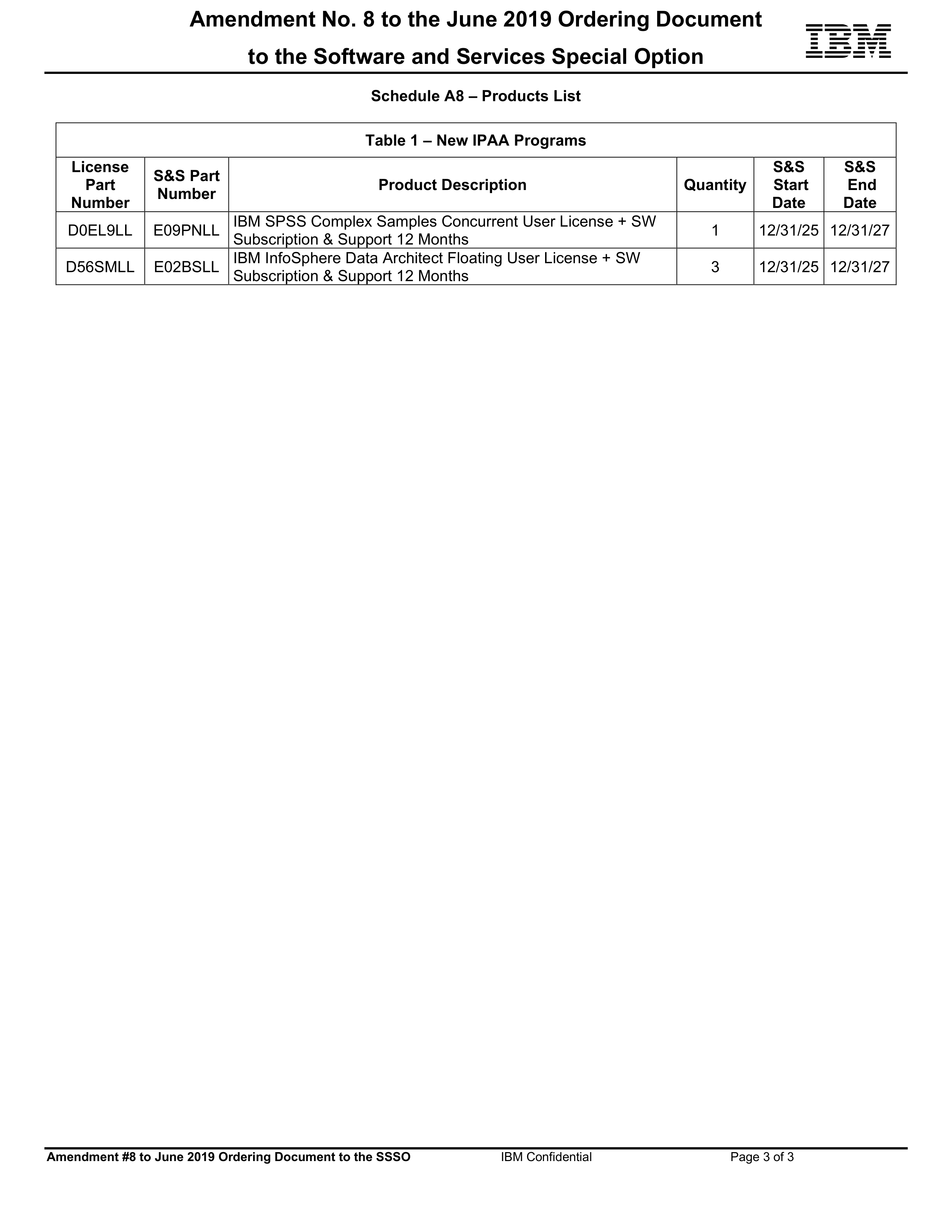 IBM Contract Change — page 33