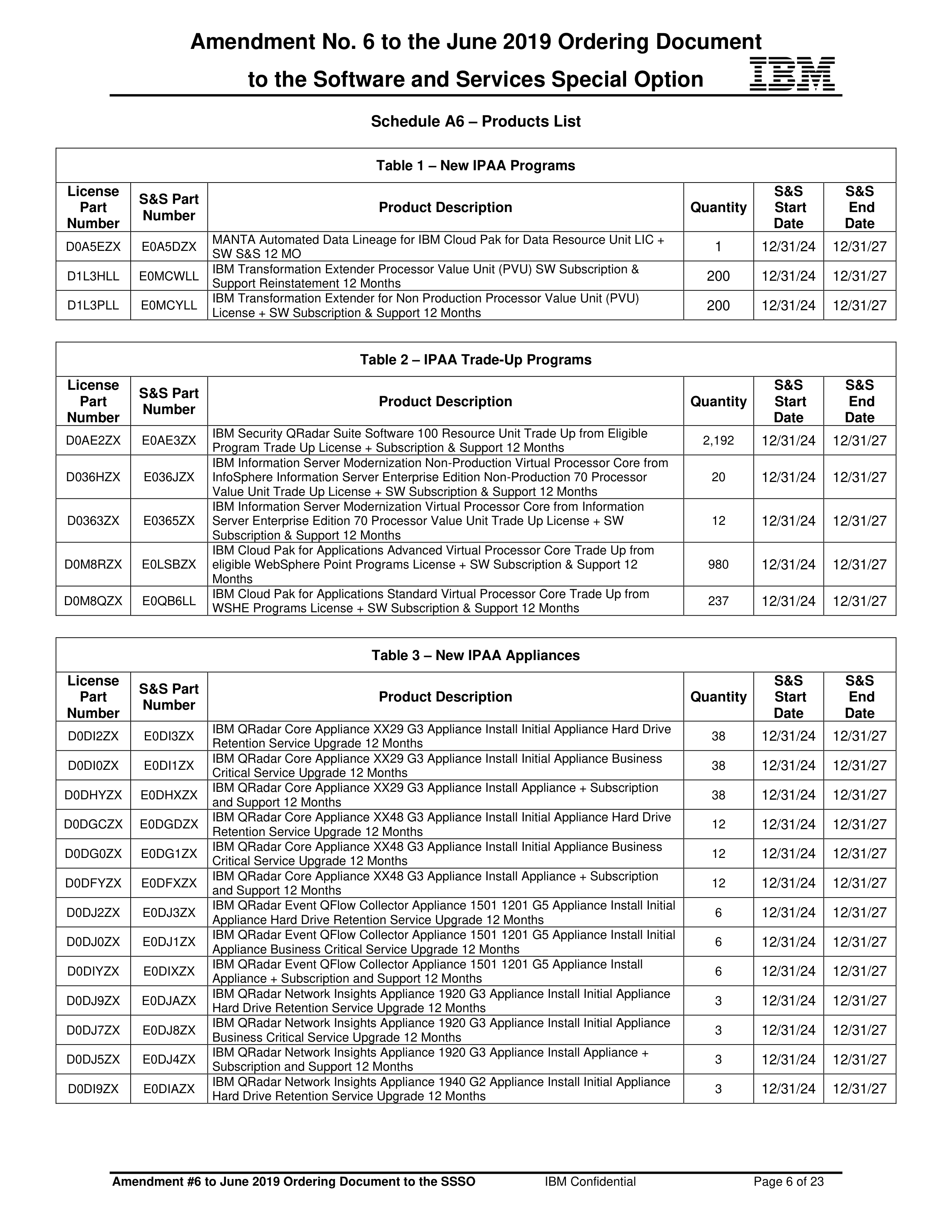 IBM Contract Change — page 70