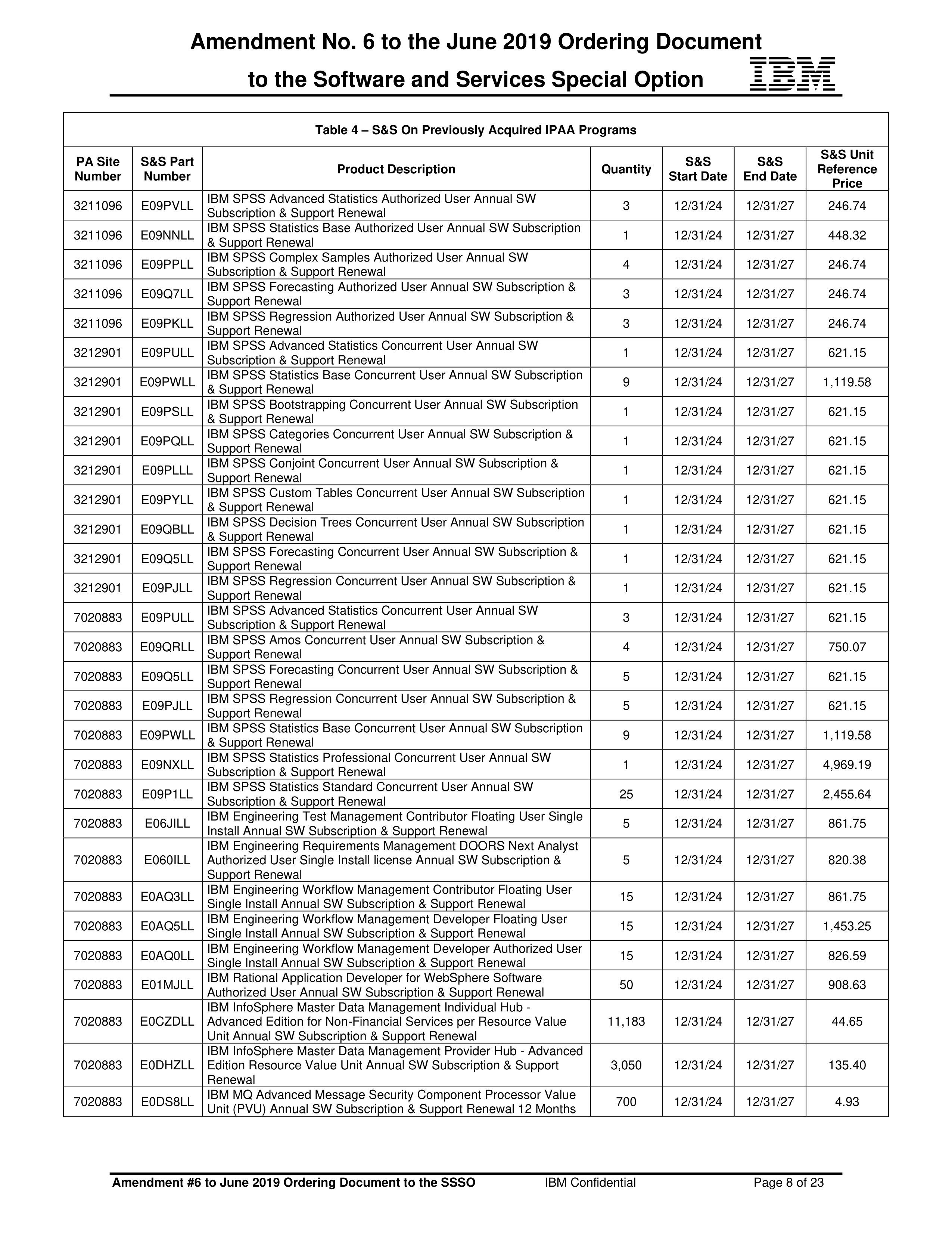 IBM Contract Change — page 72