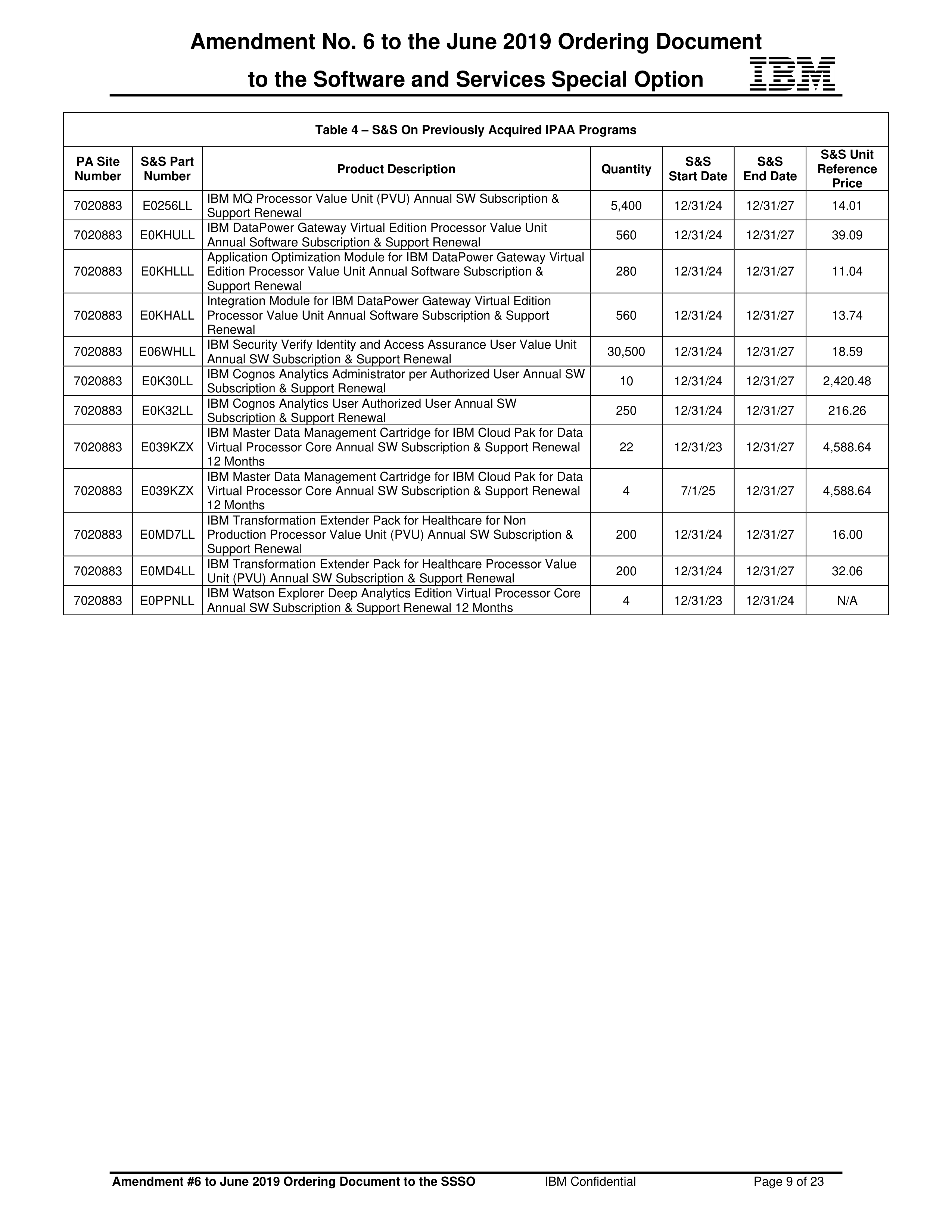 IBM Contract Change — page 73