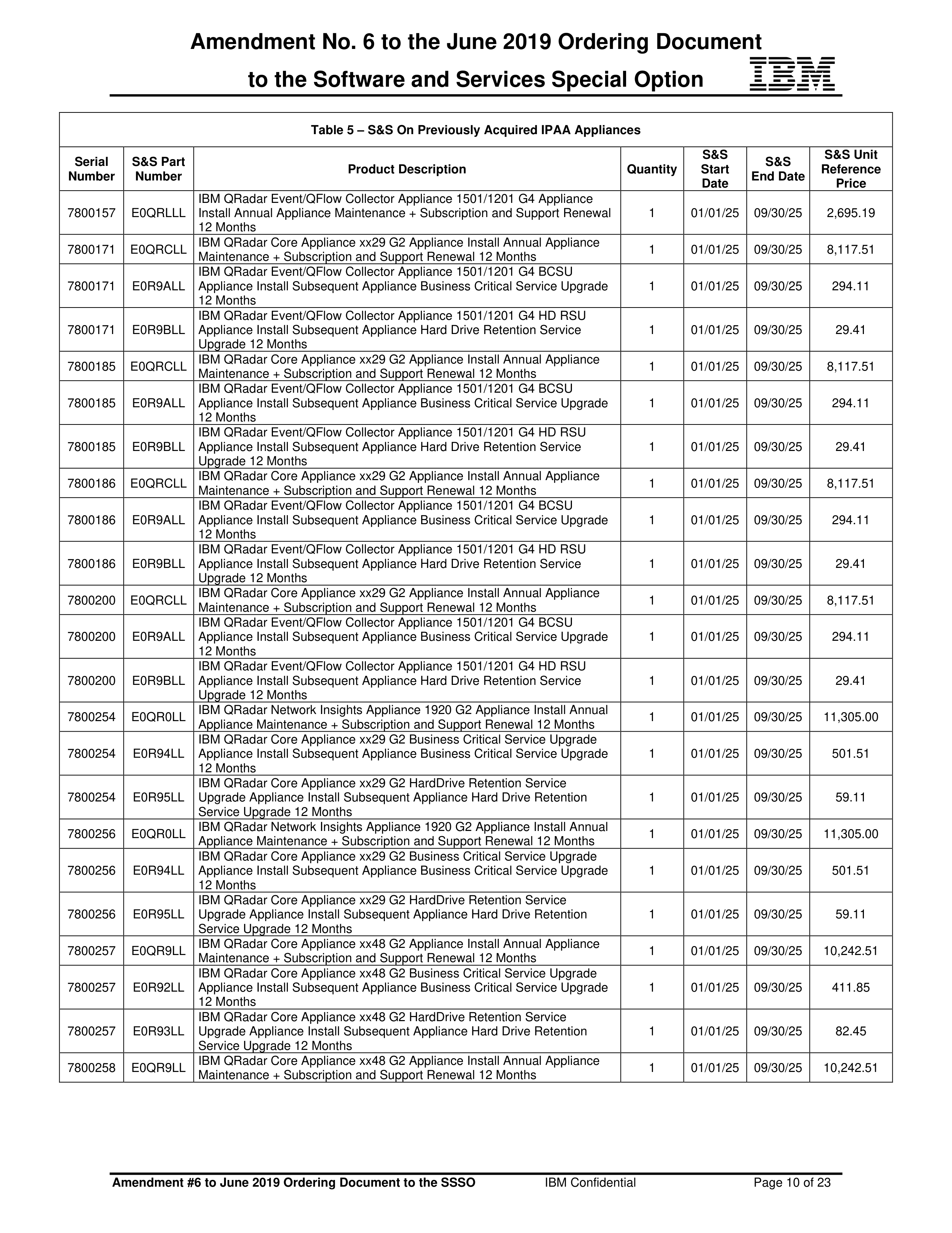IBM Contract Change — page 74