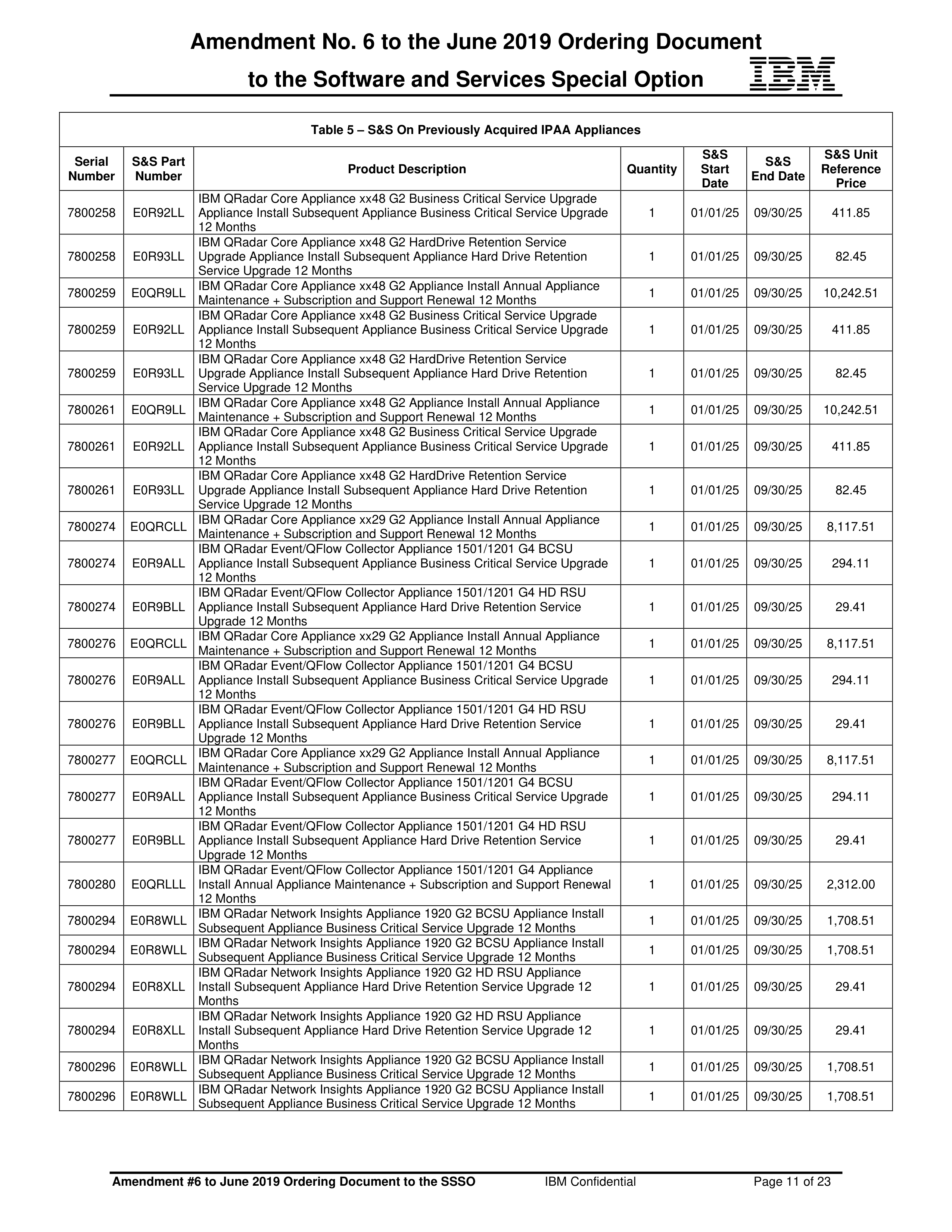 IBM Contract Change — page 75