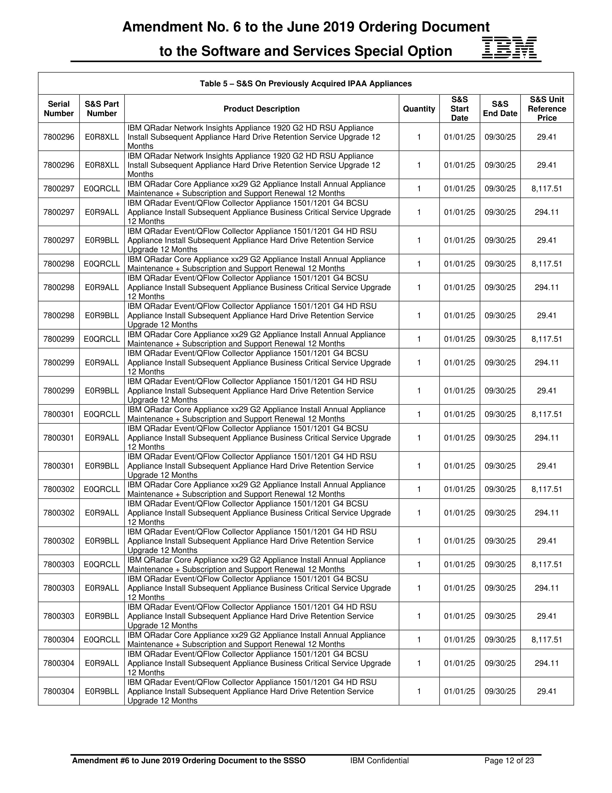 IBM Contract Change — page 76