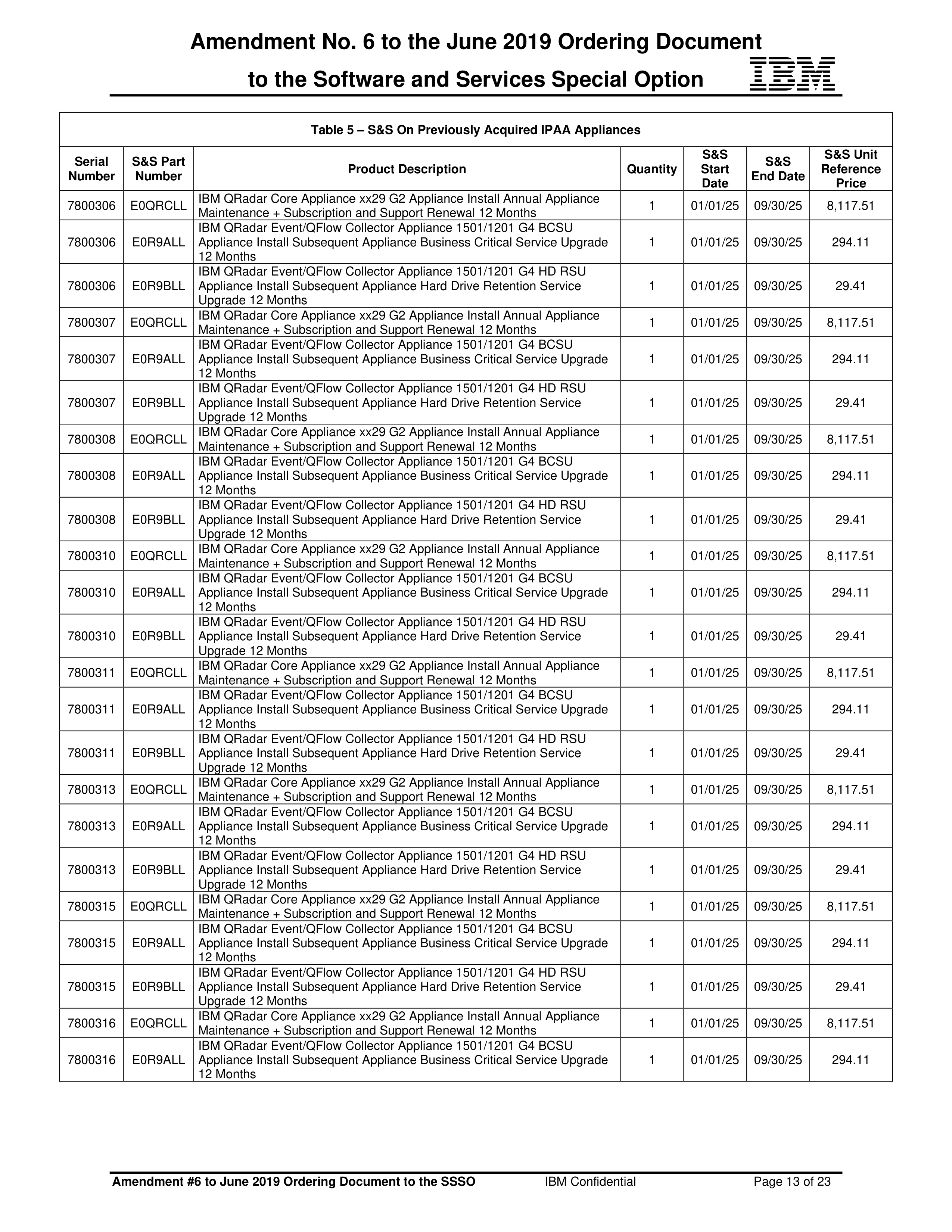 IBM Contract Change — page 77