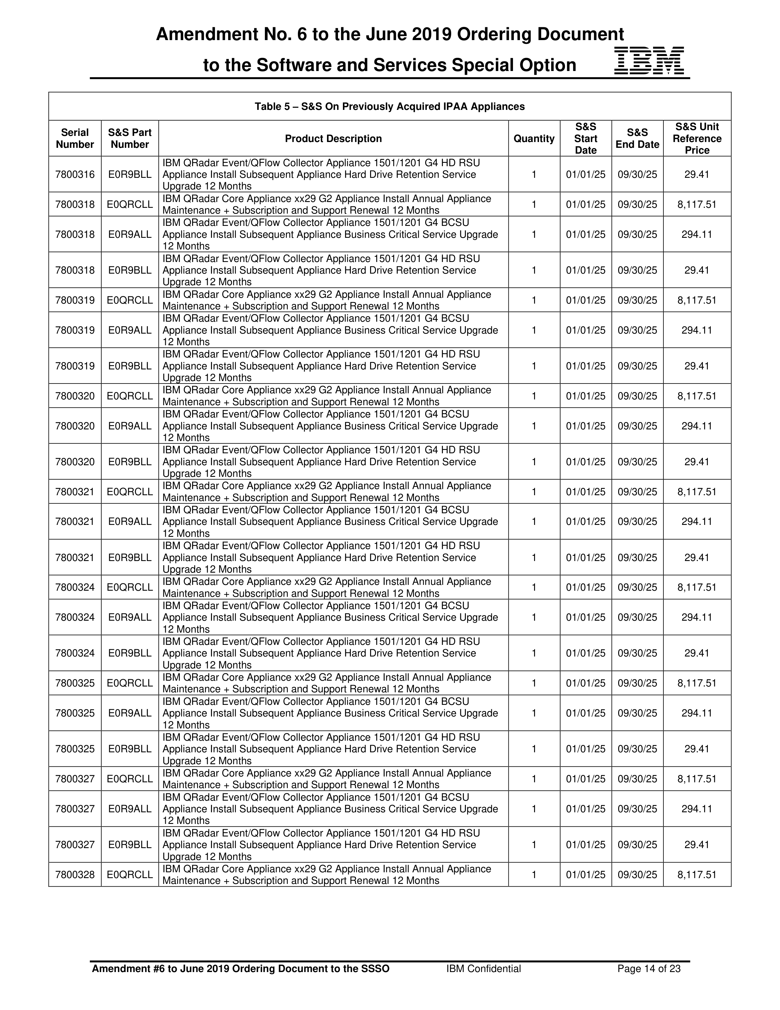 IBM Contract Change — page 78