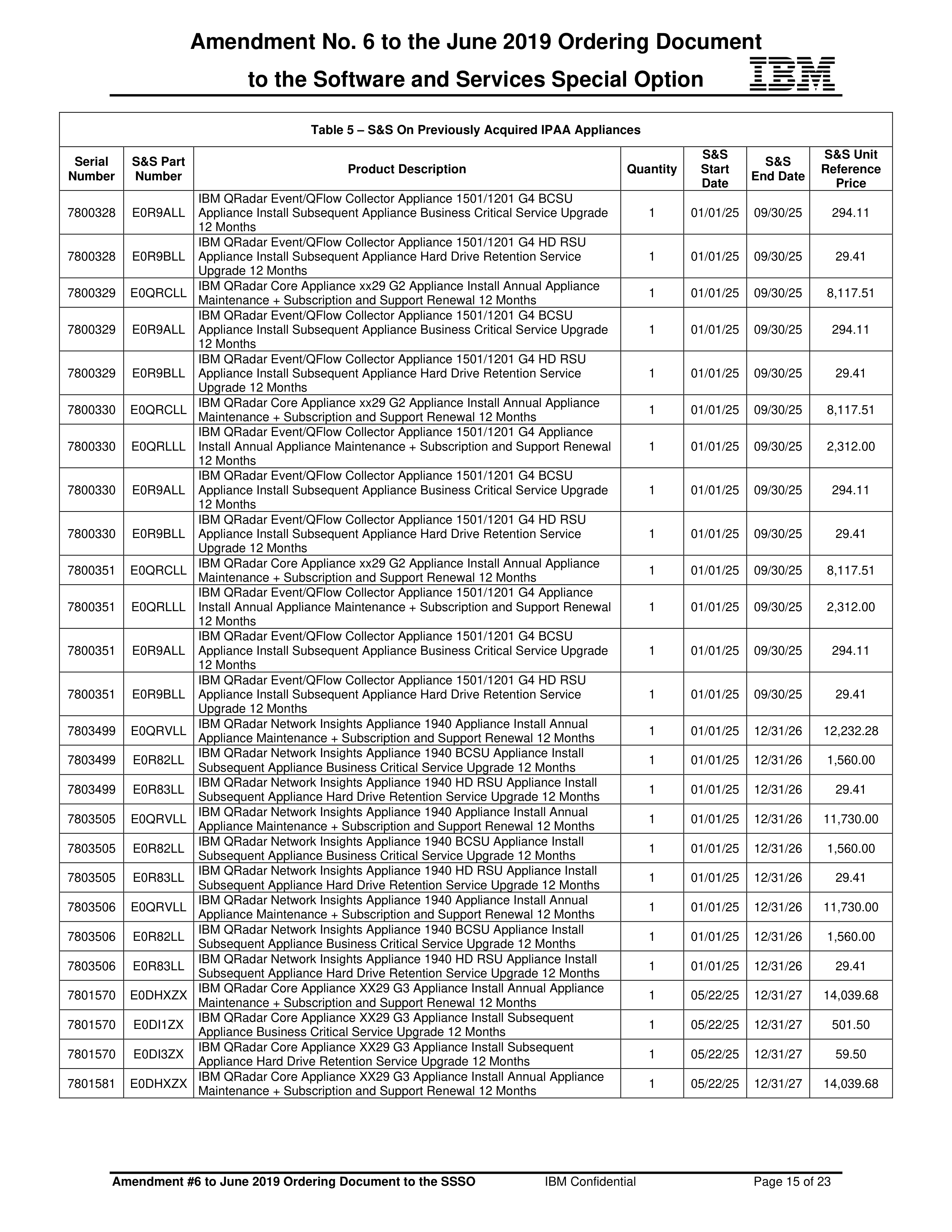 IBM Contract Change — page 79