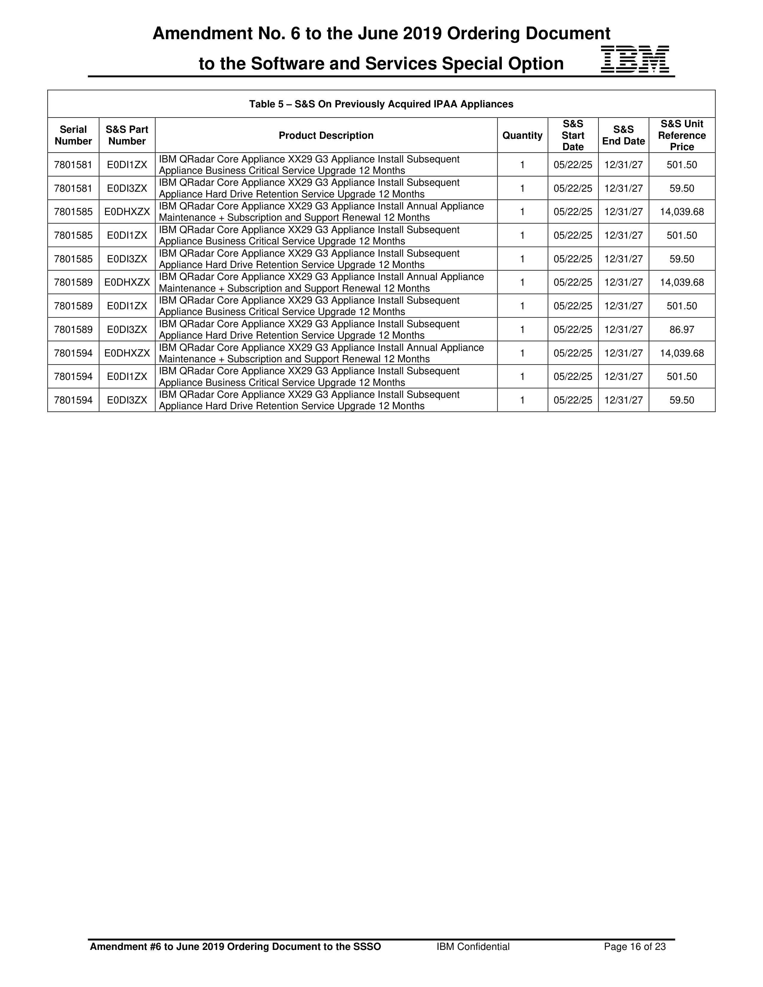 IBM Contract Change — page 80