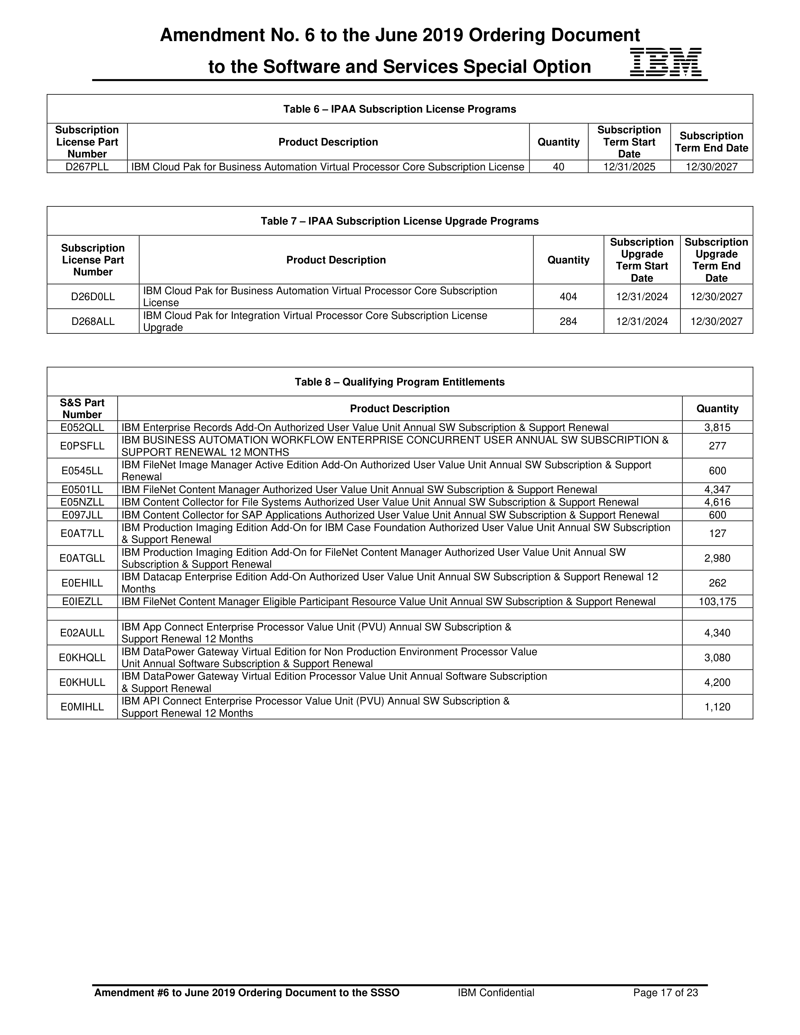 IBM Contract Change — page 81