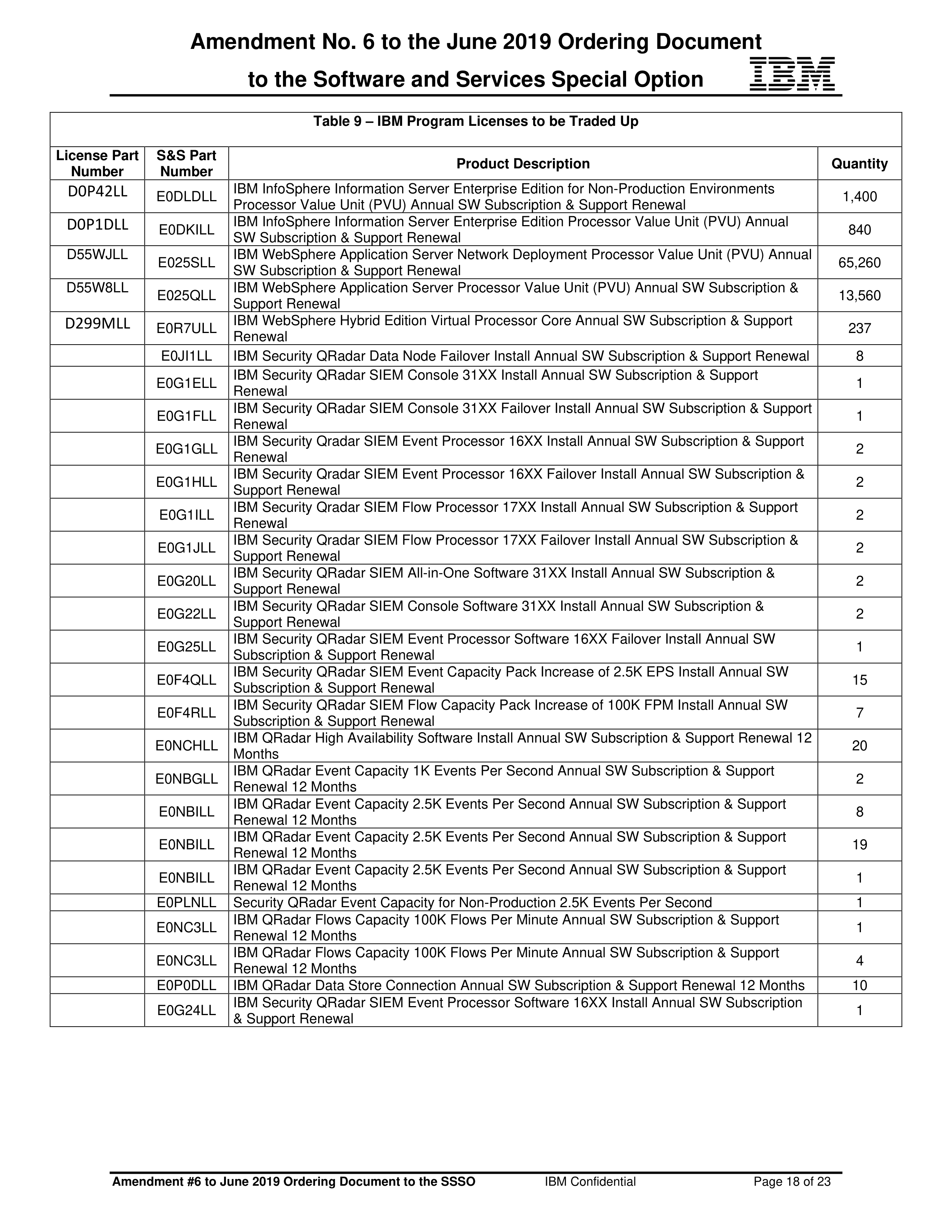 IBM Contract Change — page 82