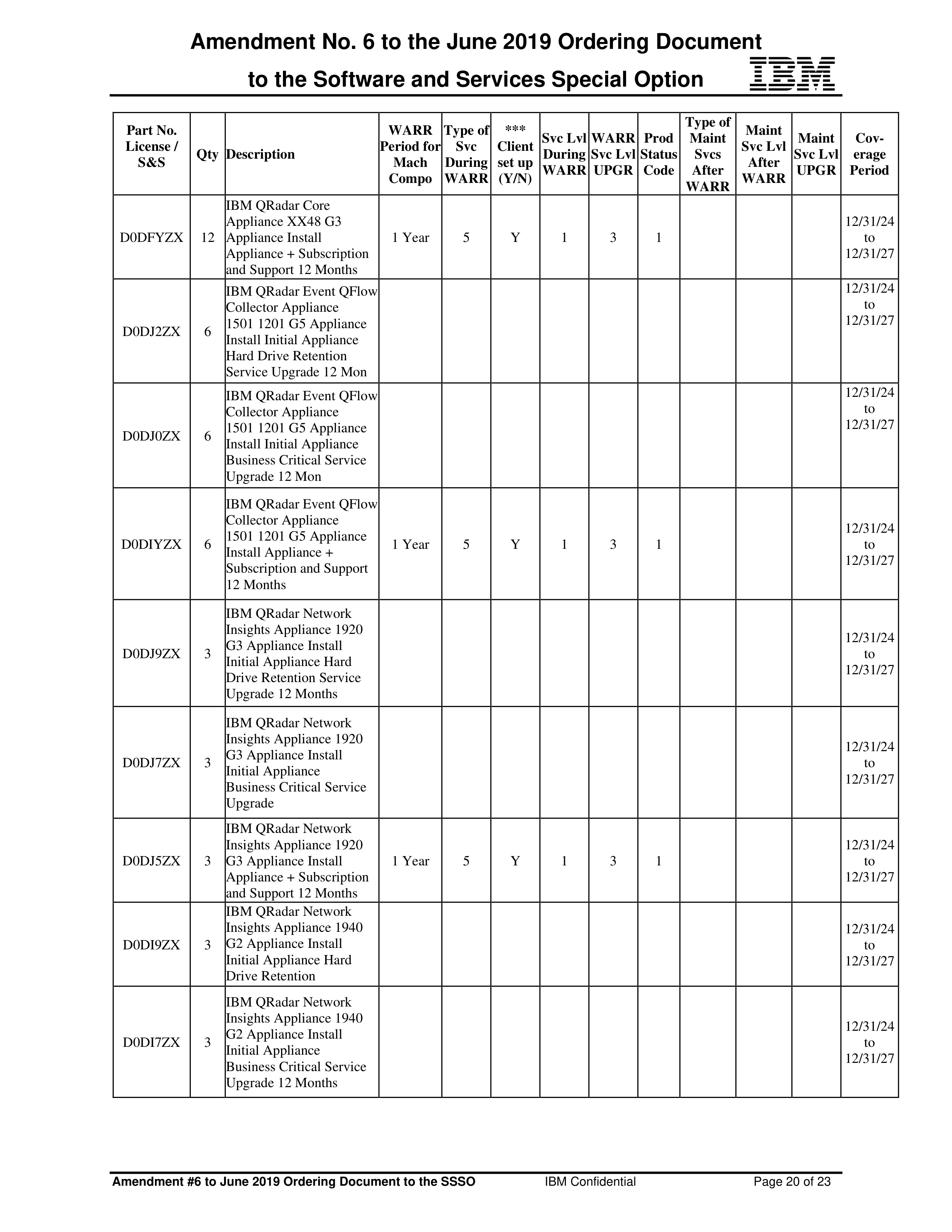 IBM Contract Change — page 84