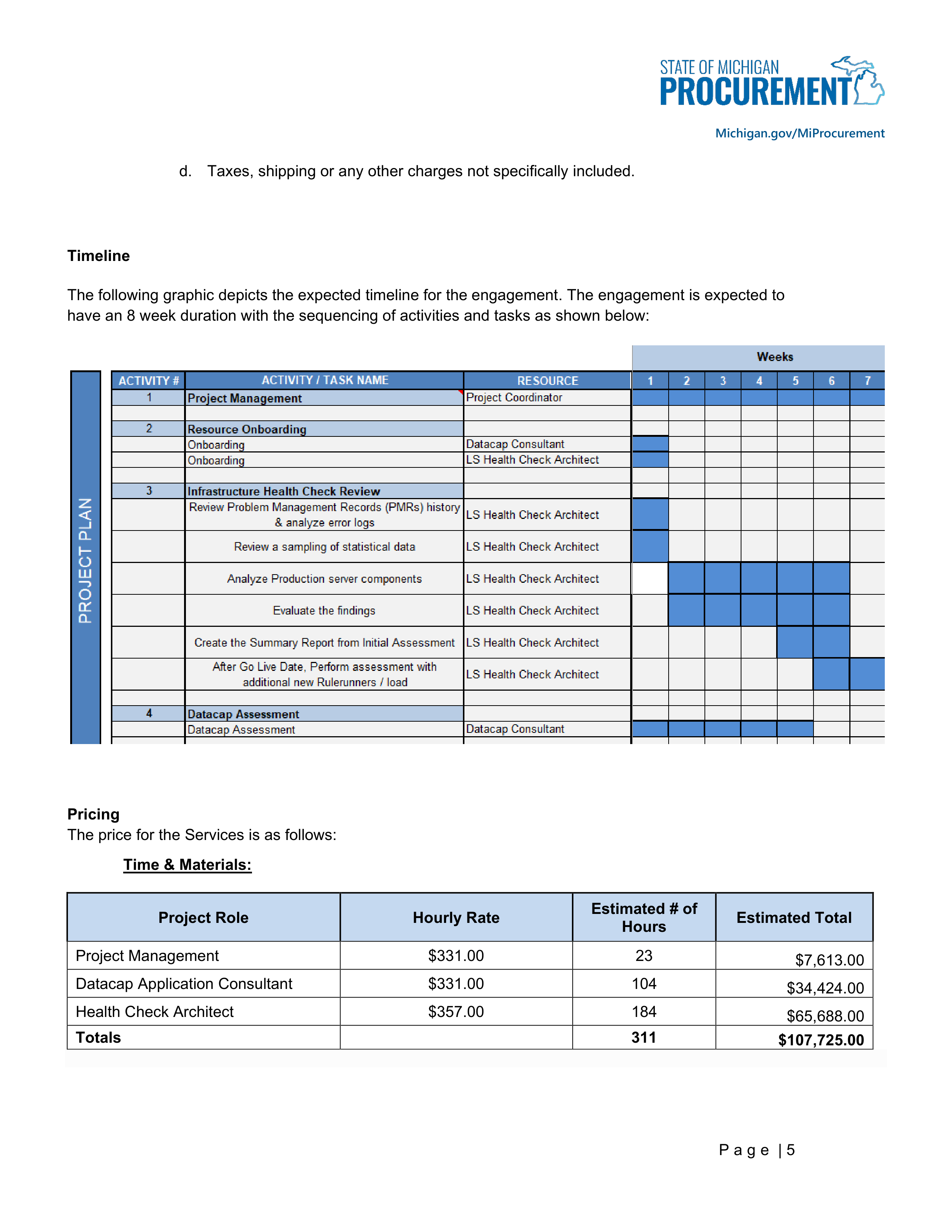 IBM Contract Change — page 96