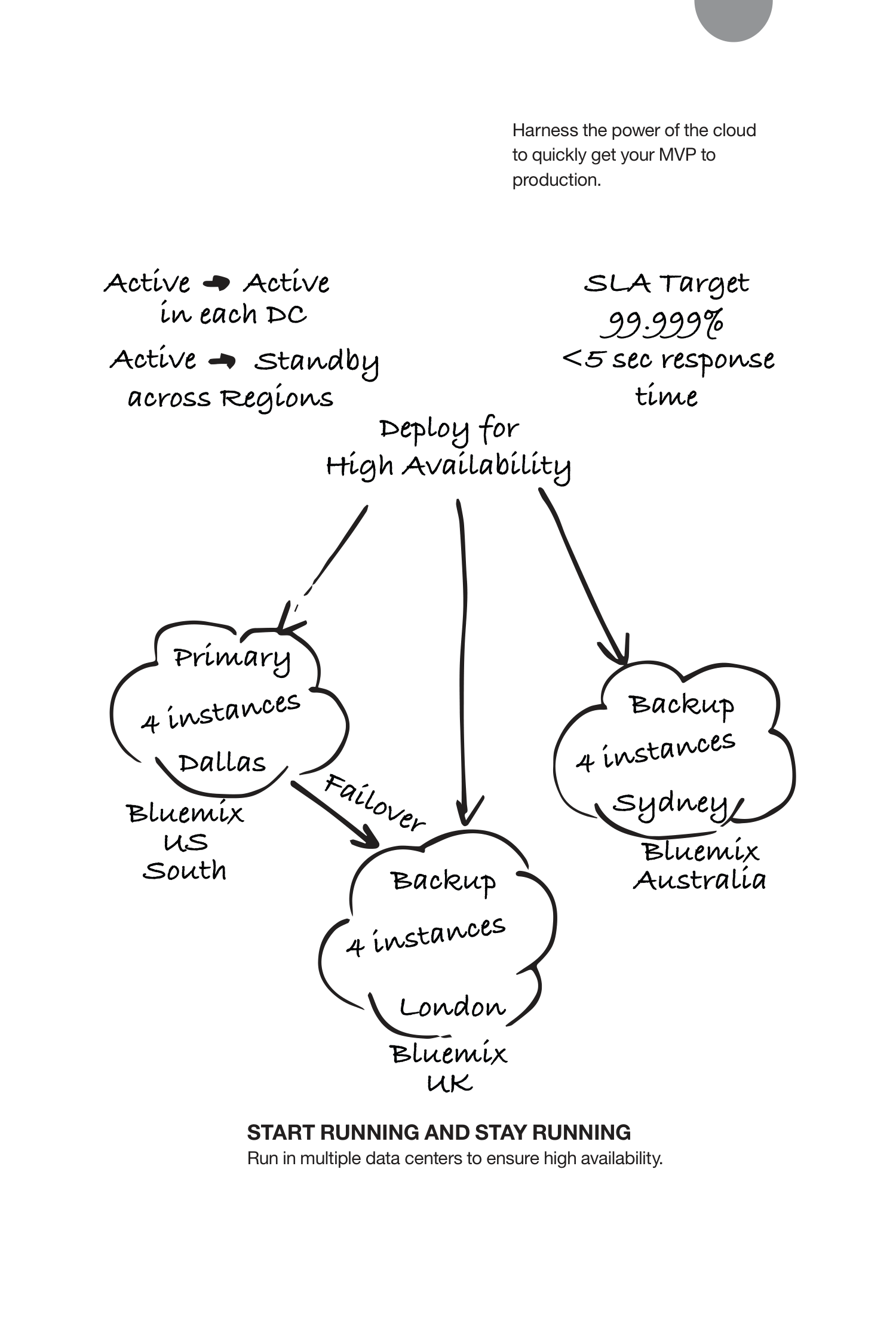 IBM Garage Methodology Guide — page 19