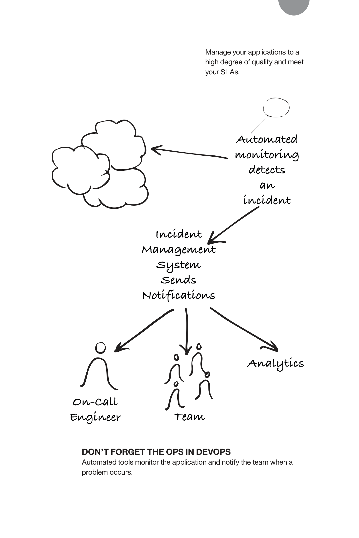 IBM Garage Methodology Guide — page 21