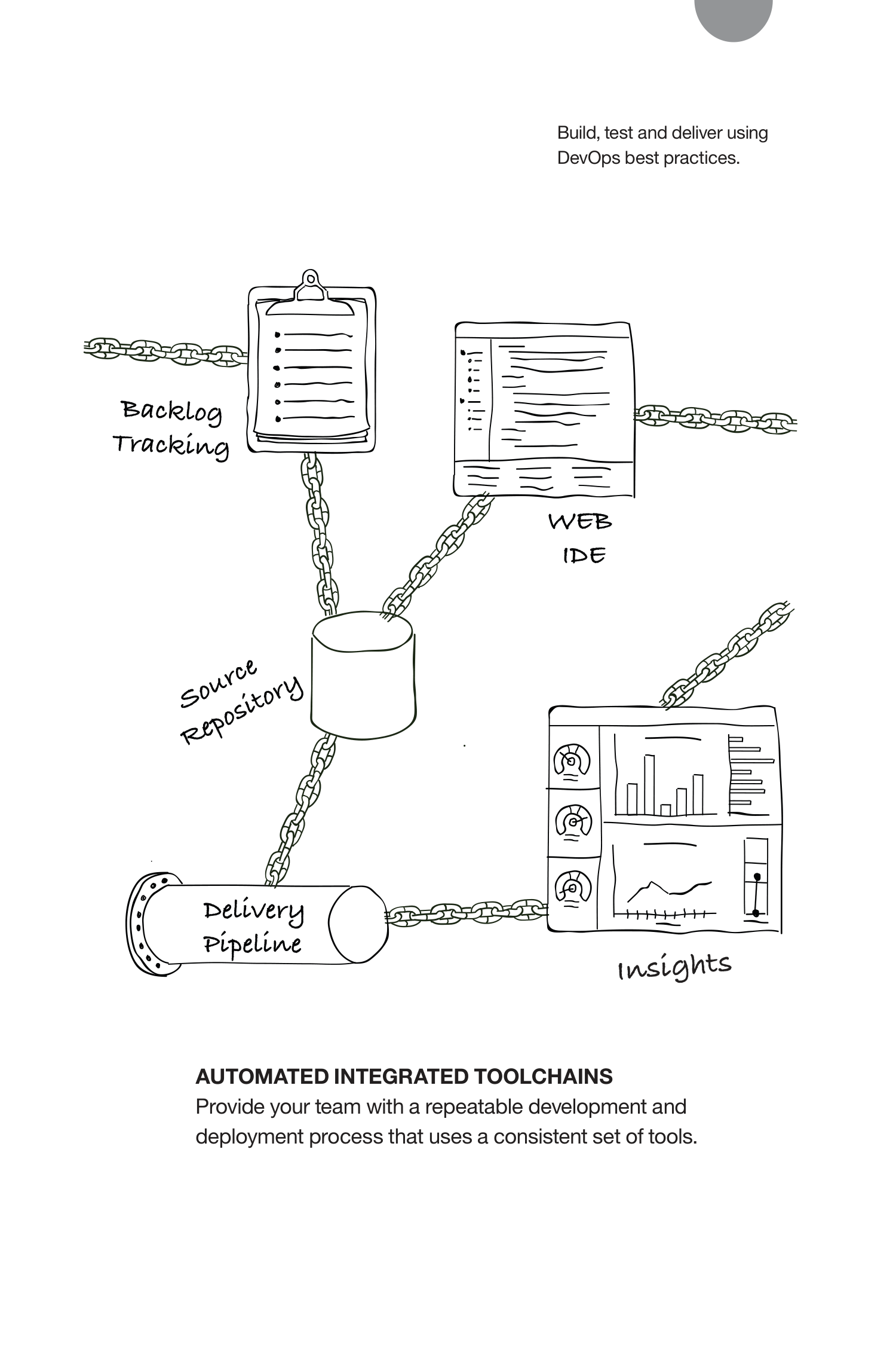 IBM Garage Methodology Guide — page 25
