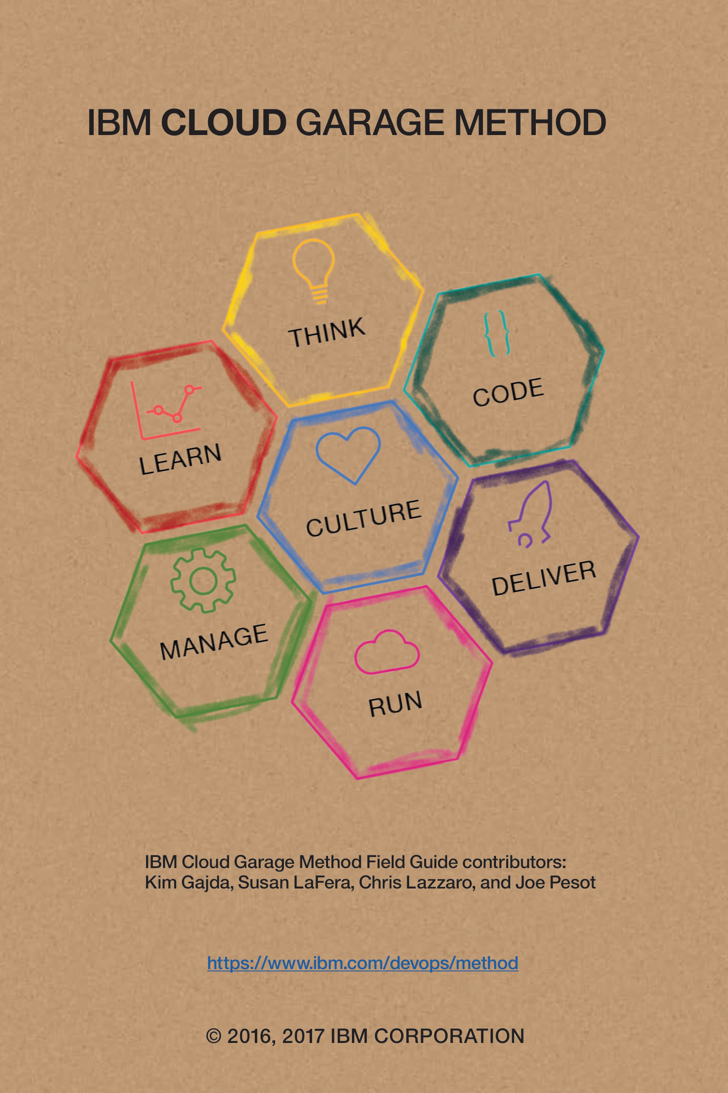 IBM Garage Methodology Guide — page 36