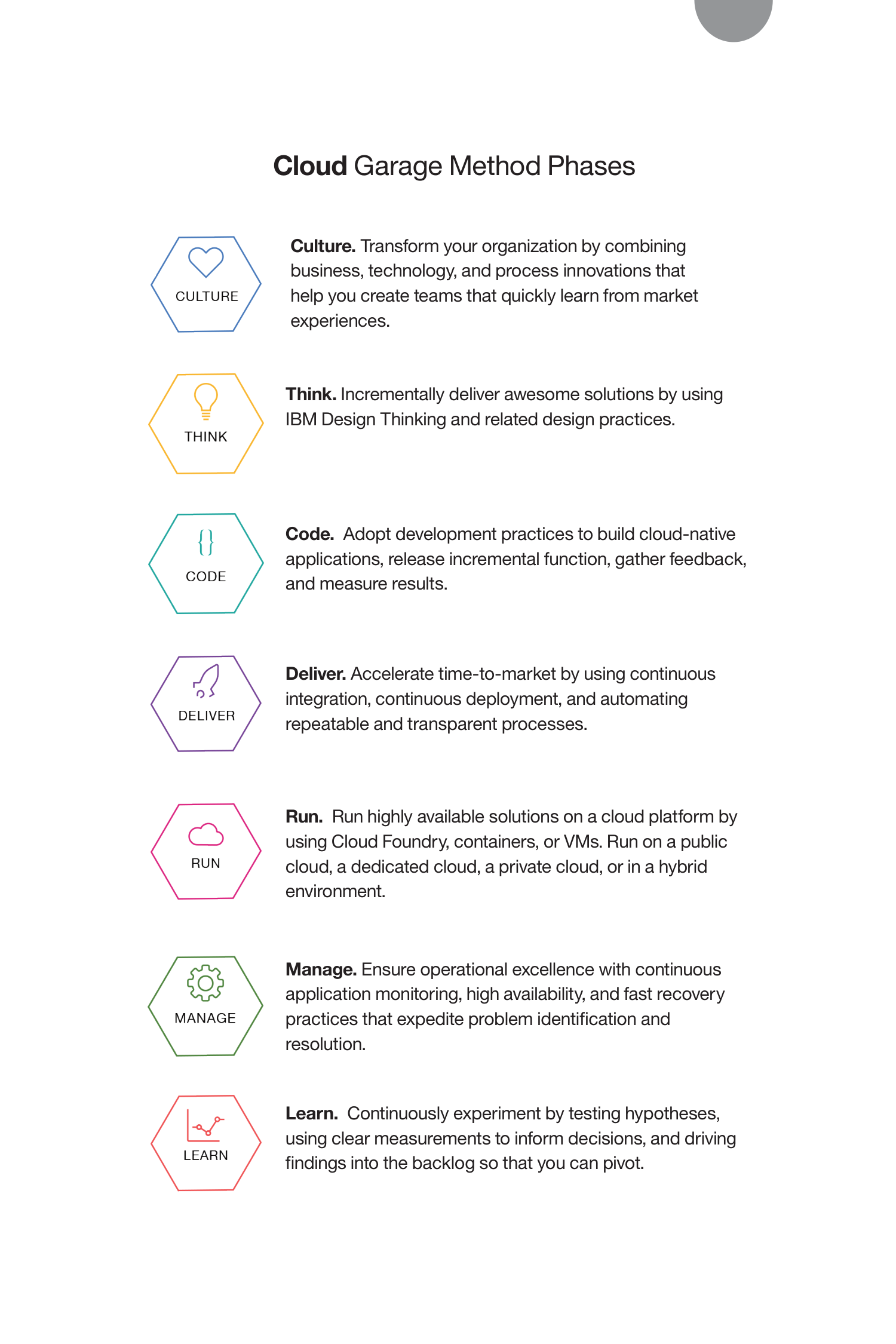 IBM Garage Methodology Guide — page 9