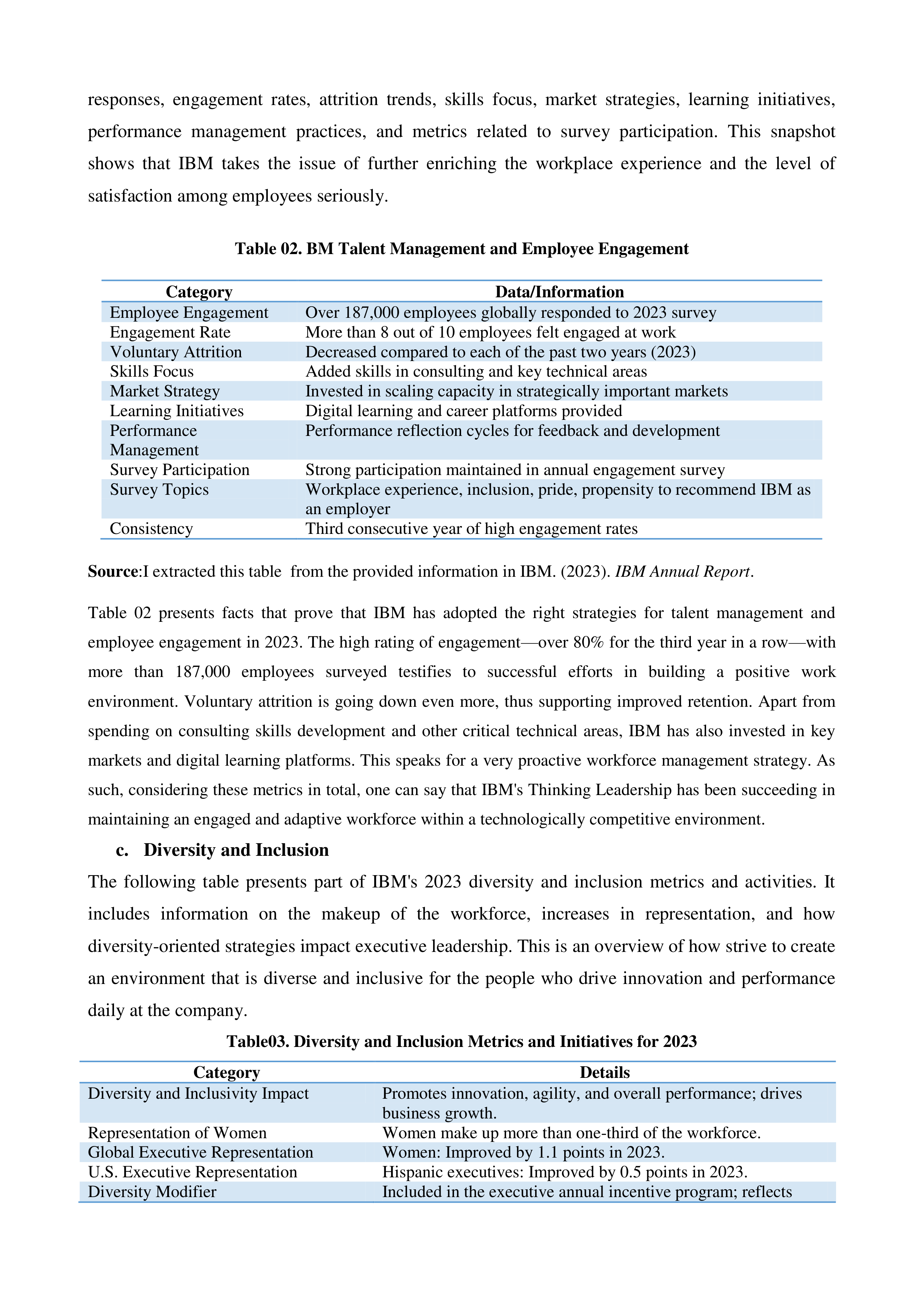 IBM Leadership Skills — page 6