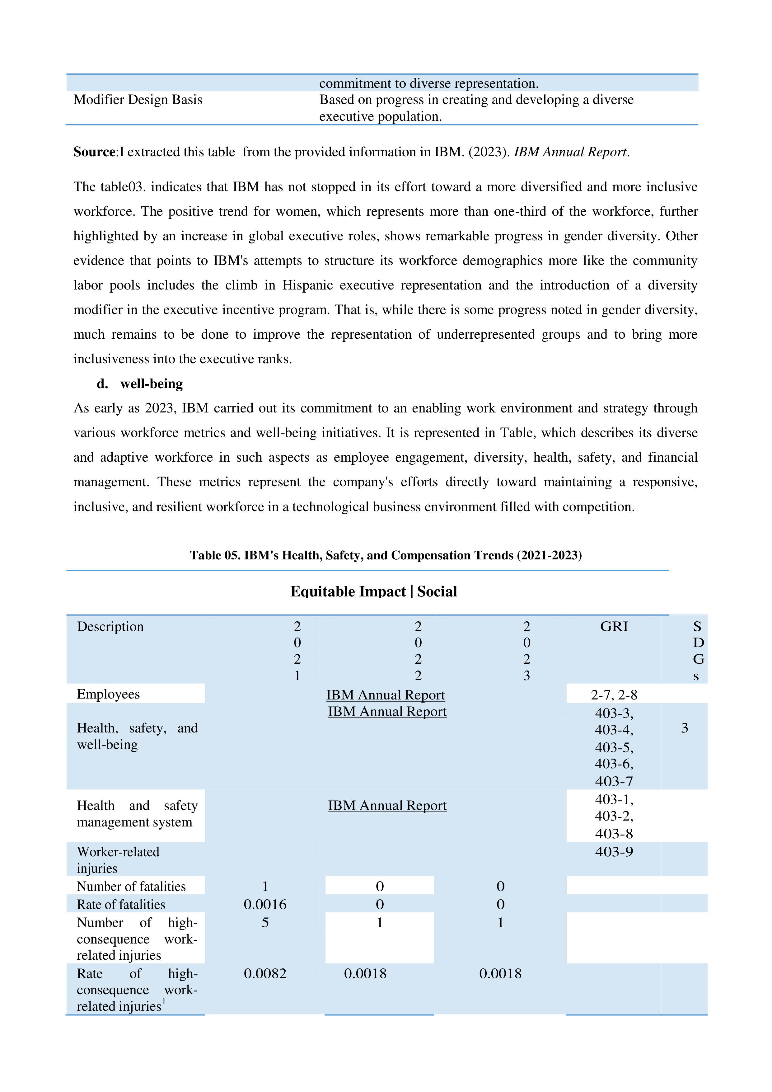 IBM Leadership Skills — page 7