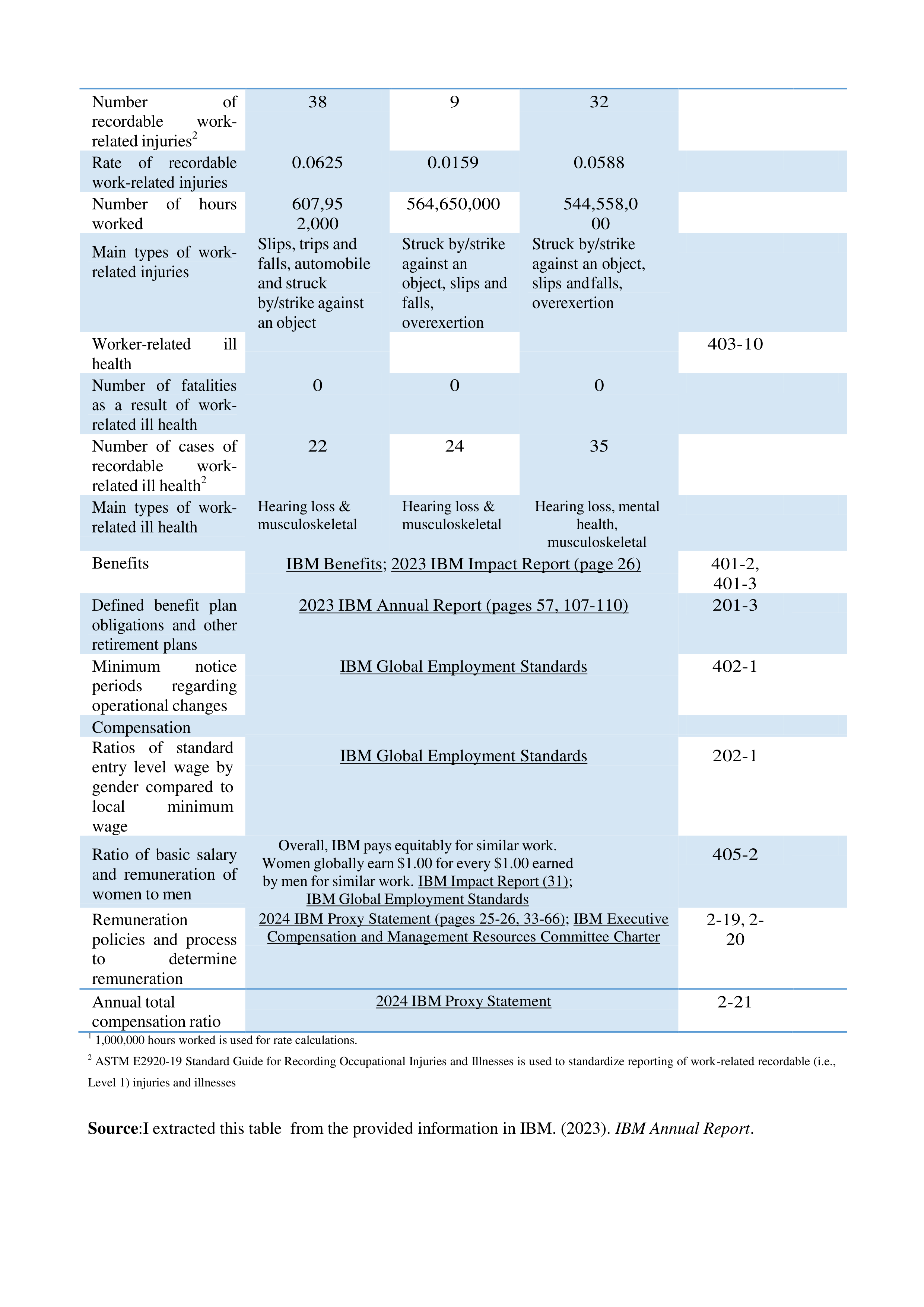 IBM Leadership Skills — page 8