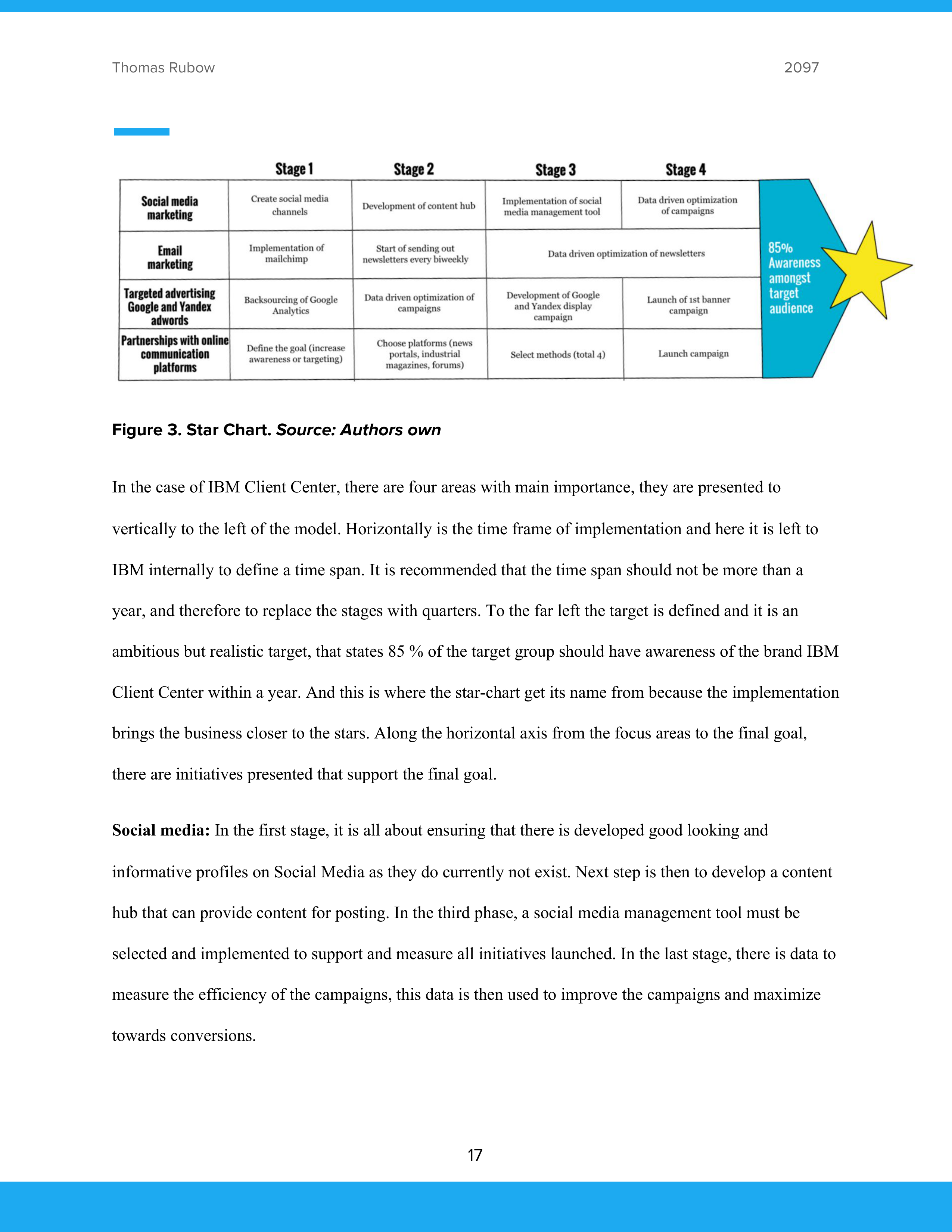 IBM Marketing Strategy — page 18