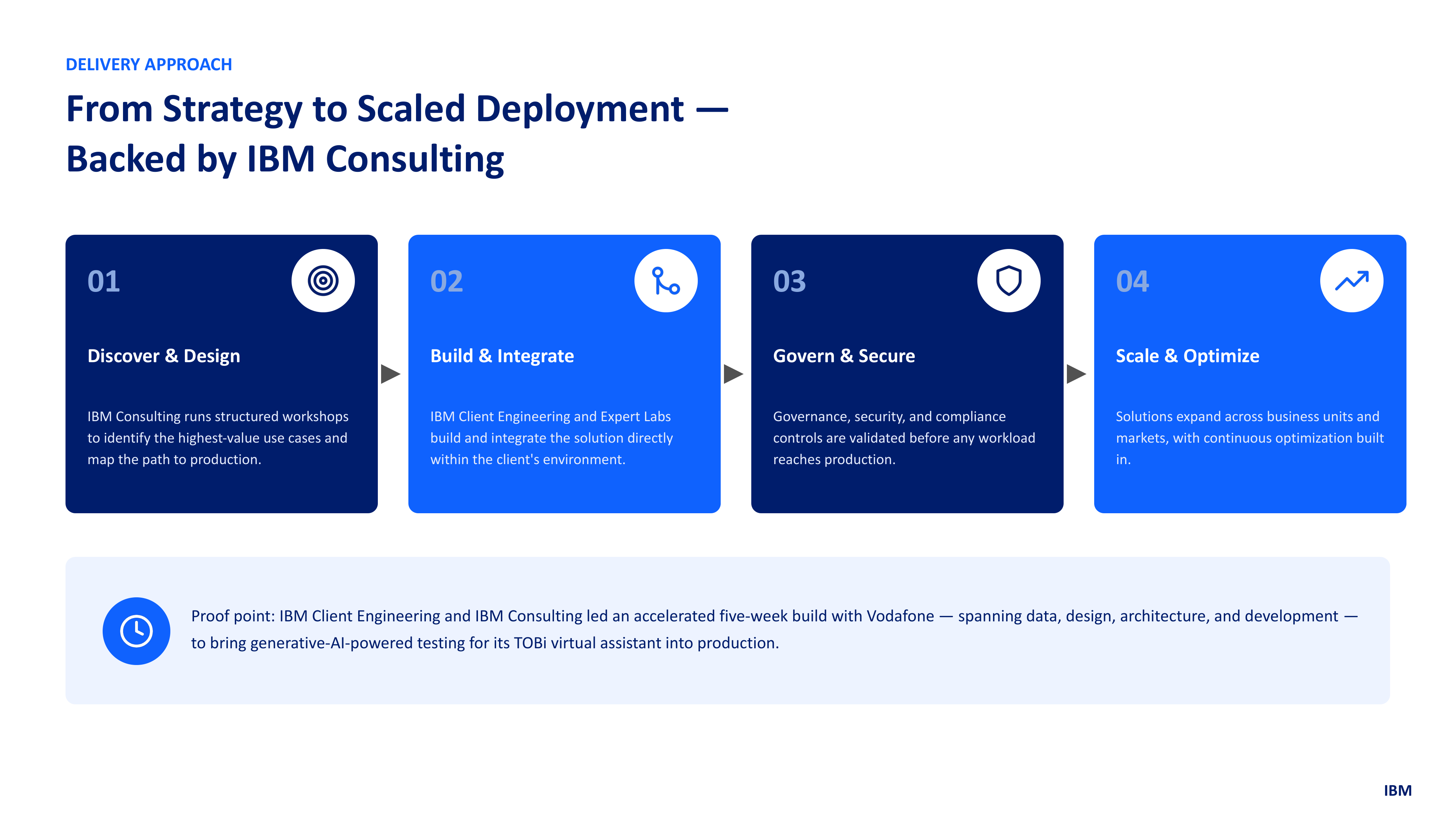 IBM Sales Presentation — page 10