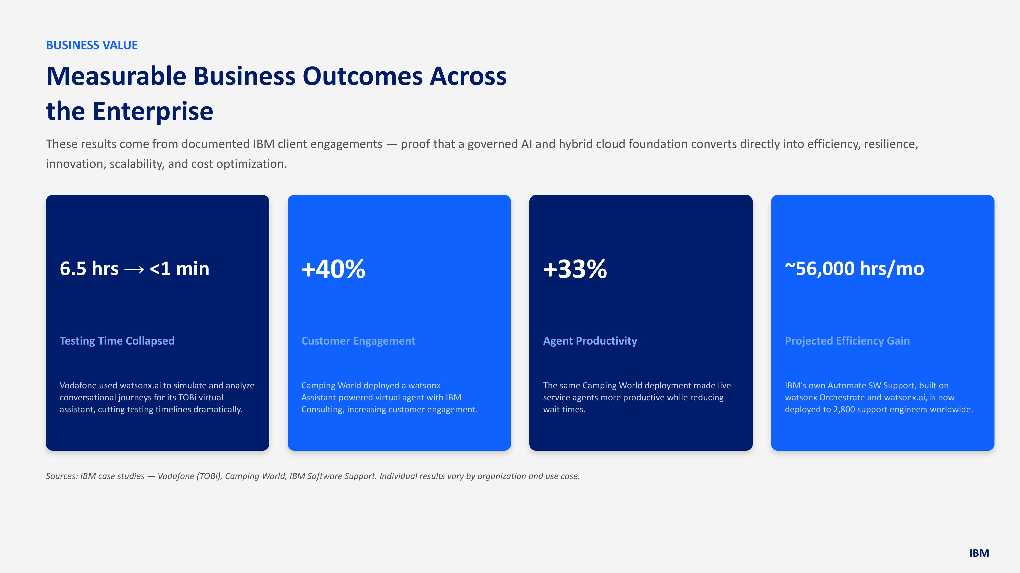 IBM Sales Presentation — page 11