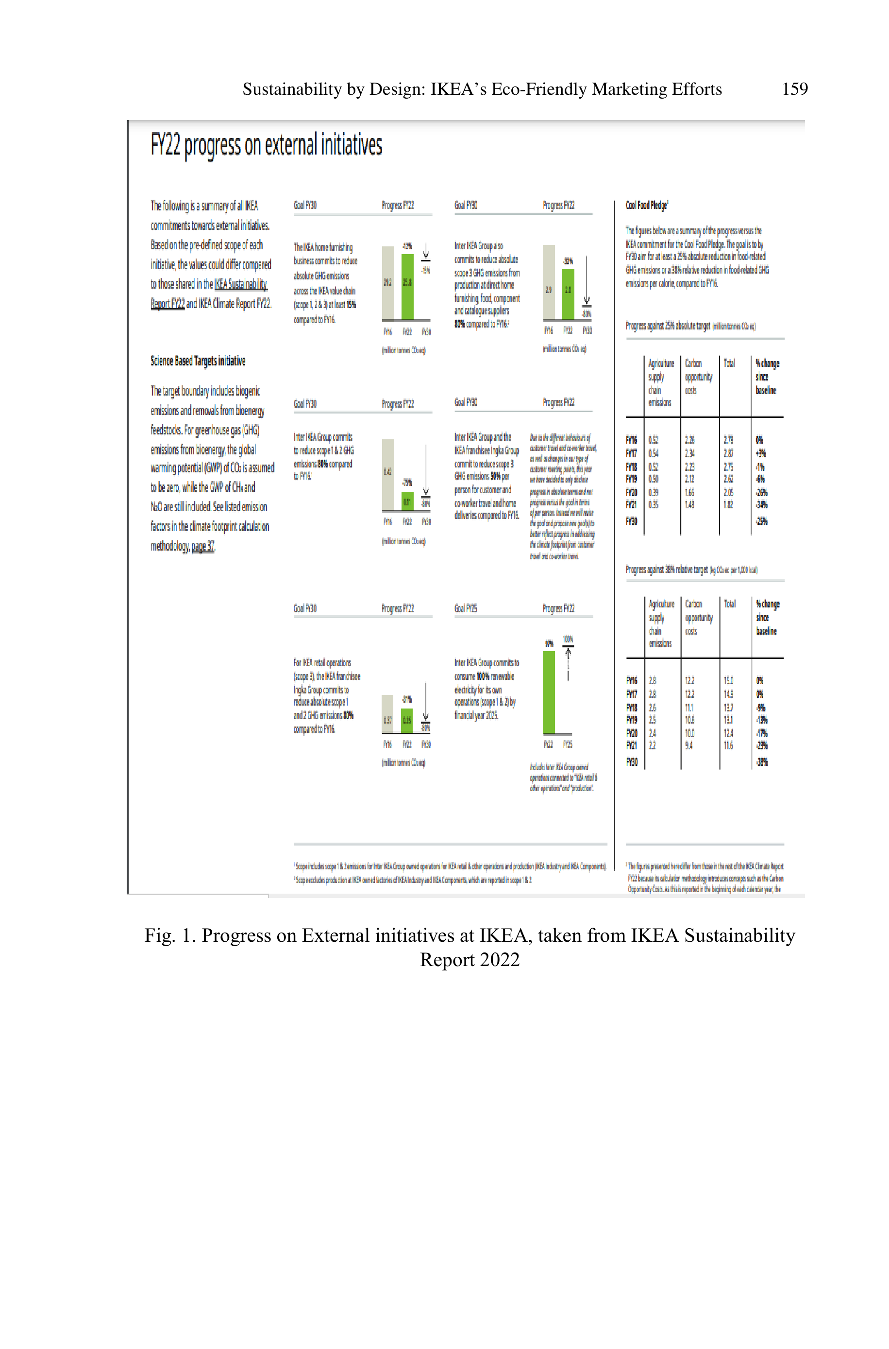 IKEA Sustainability Report — page 15