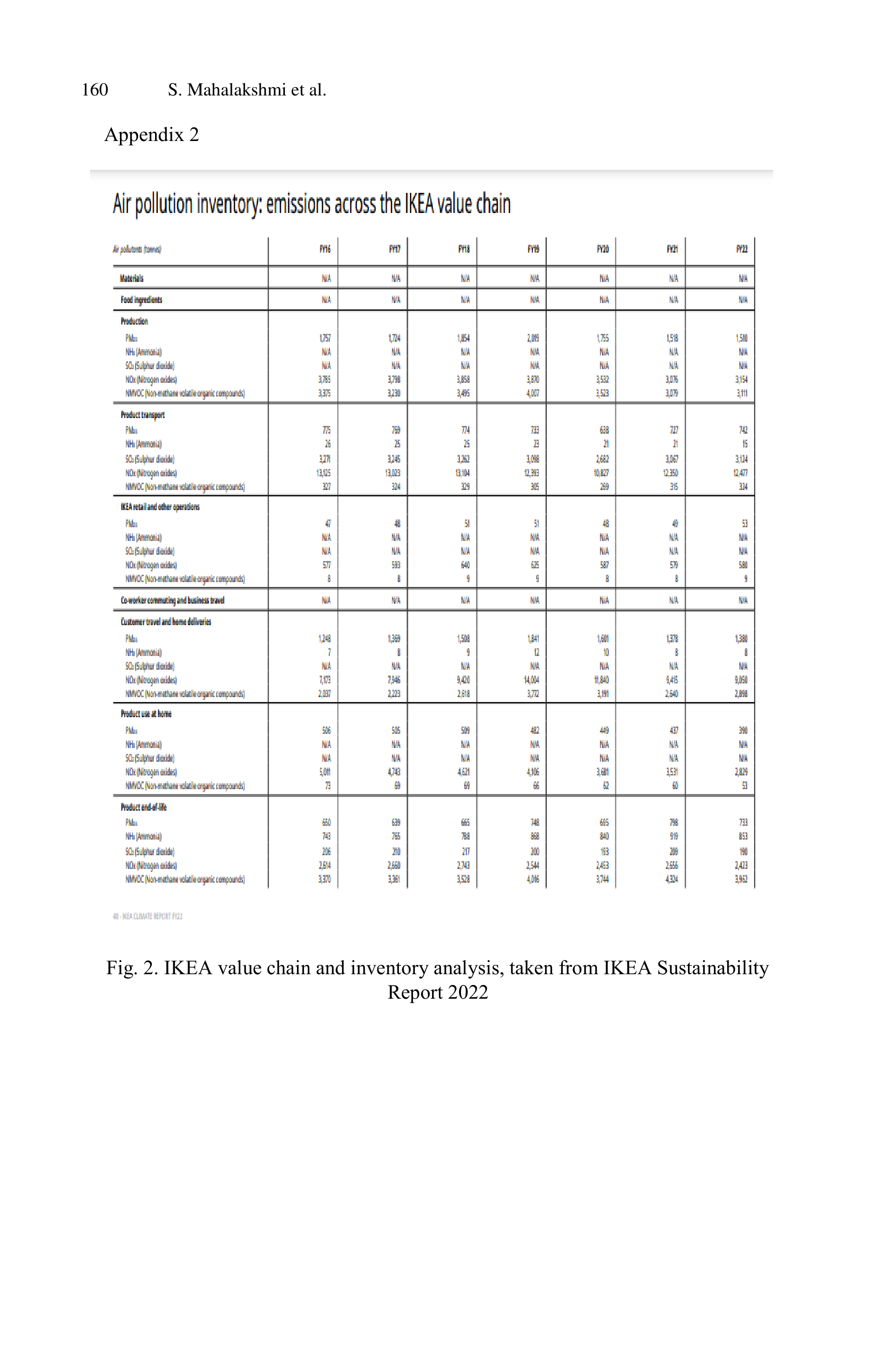 IKEA Sustainability Report — page 16