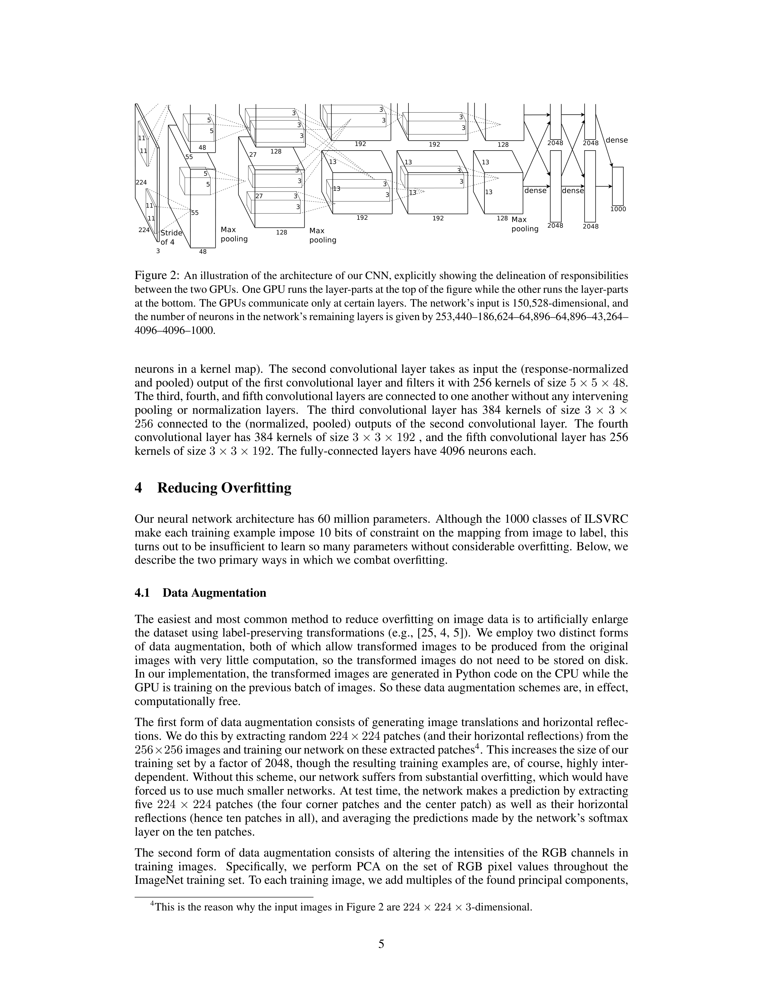ImageNet Deep Learning Research Paper by University of Toronto — page 5