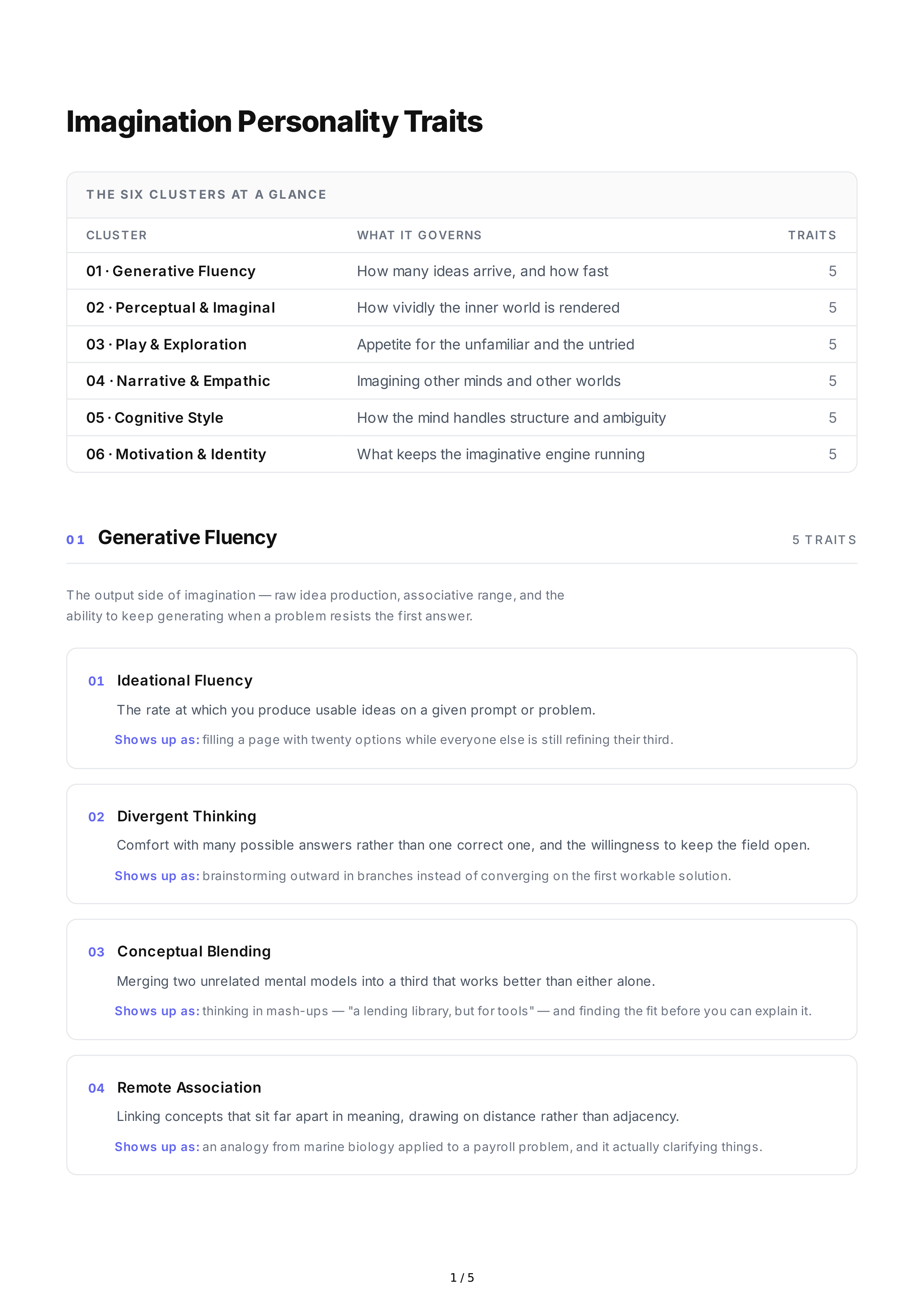 Imagination Personality Traits — page 1